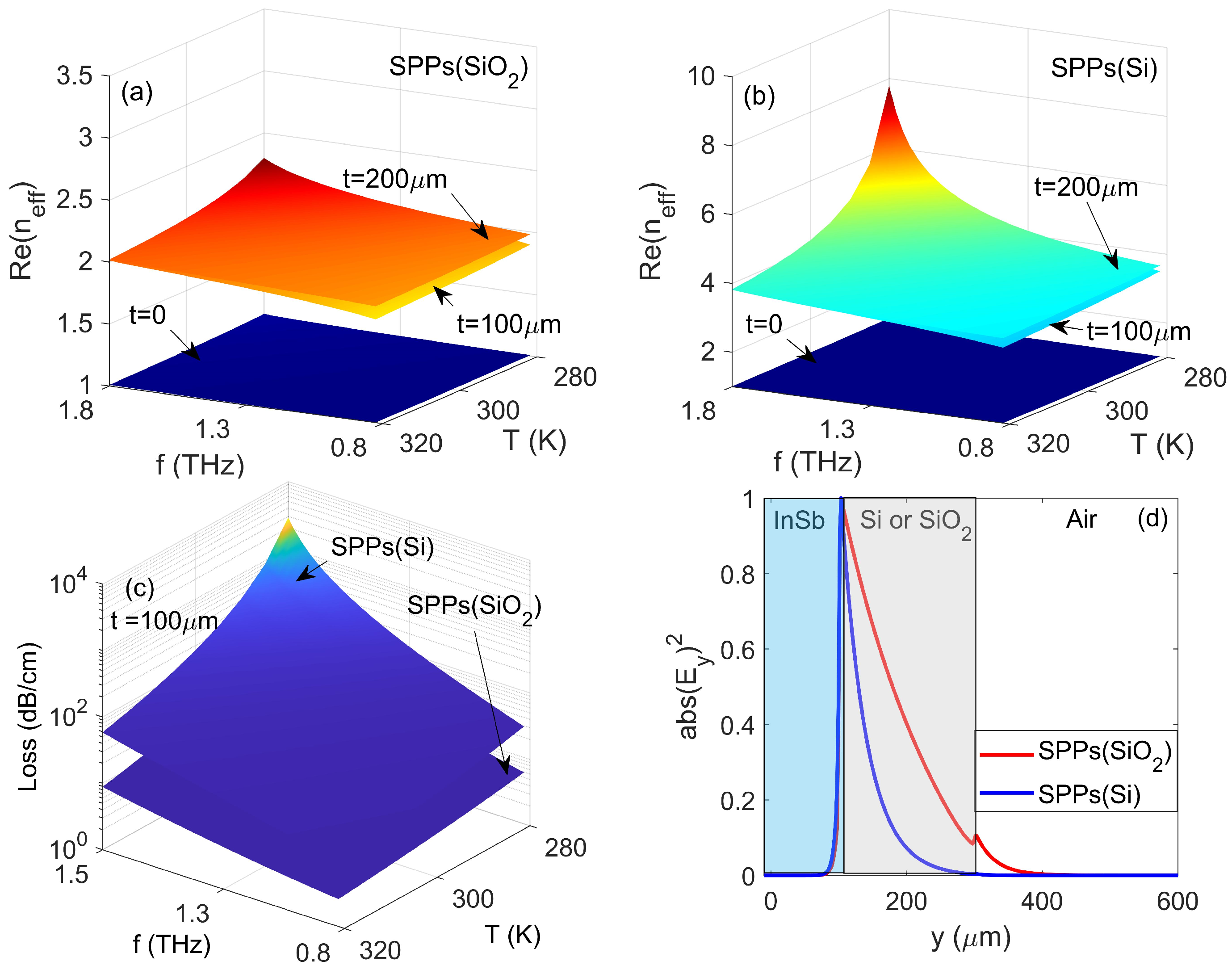 Nanomaterials 10 01385 g002 Nanomaterials 10 01385 g002