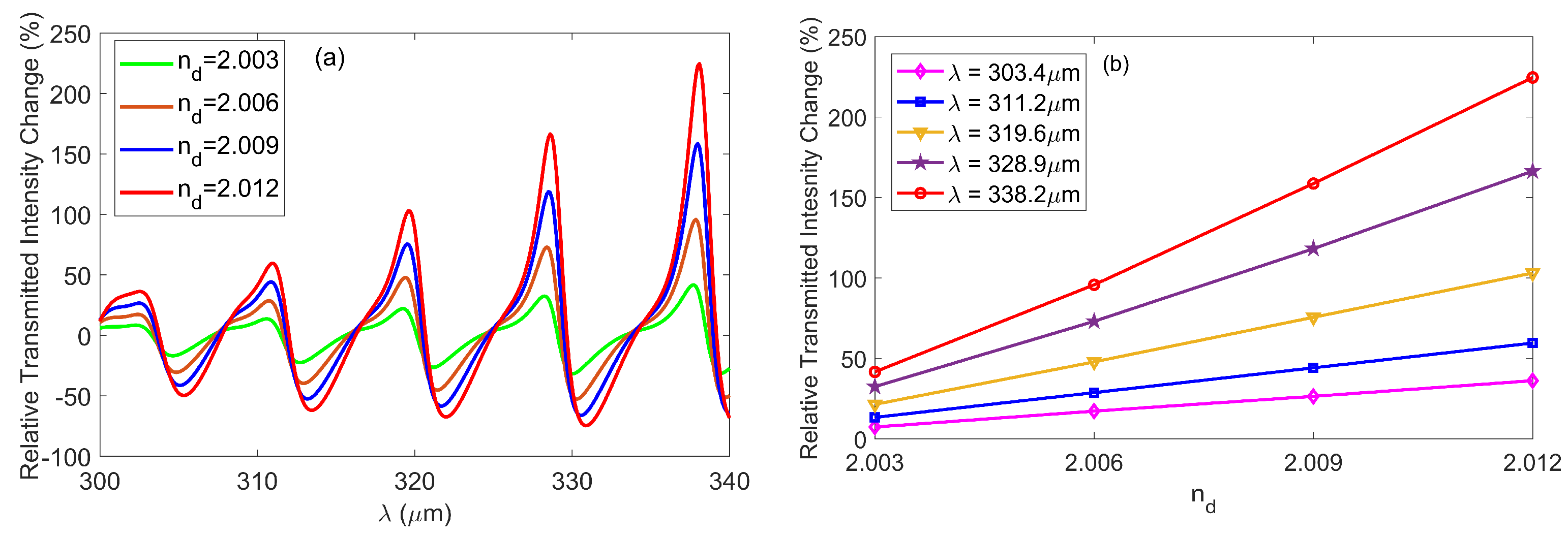 Nanomaterials 10 01385 g007 Nanomaterials 10 01385 g007