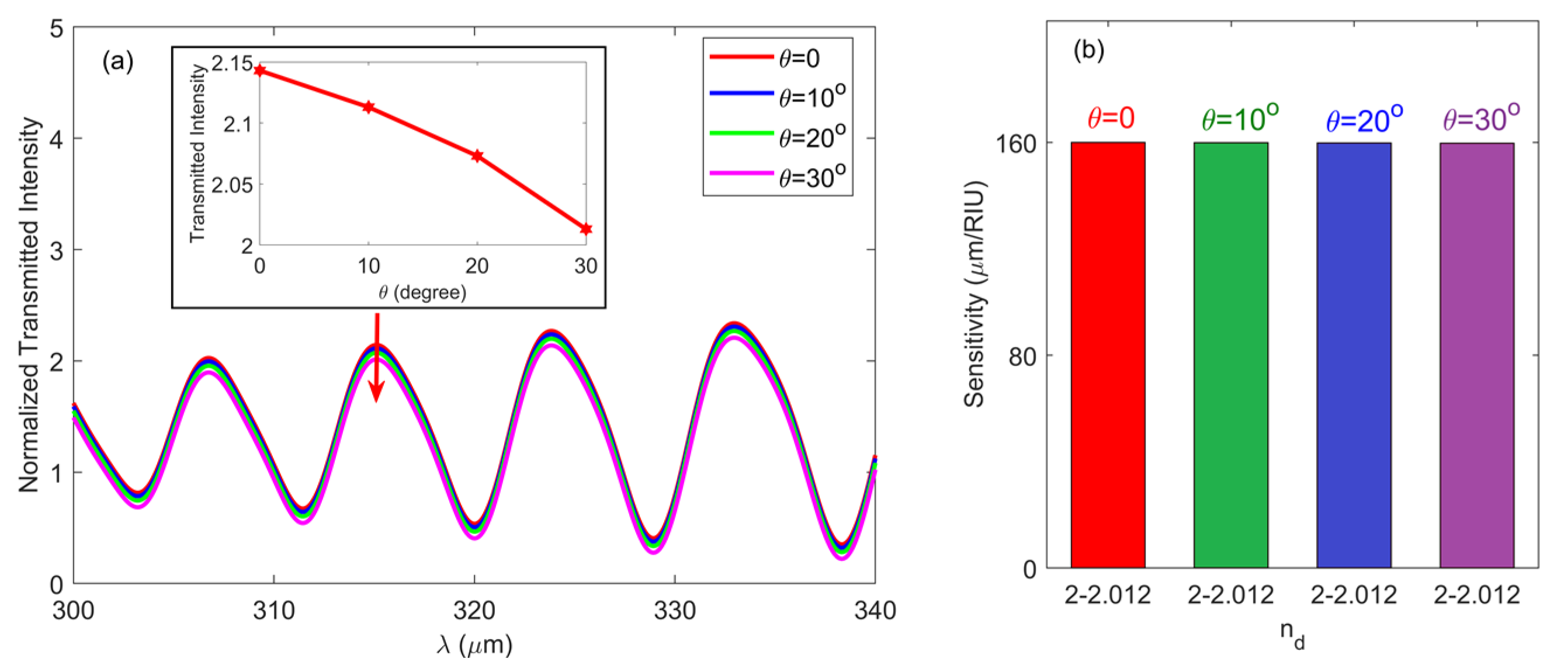 Nanomaterials 10 01385 g008 Nanomaterials 10 01385 g008