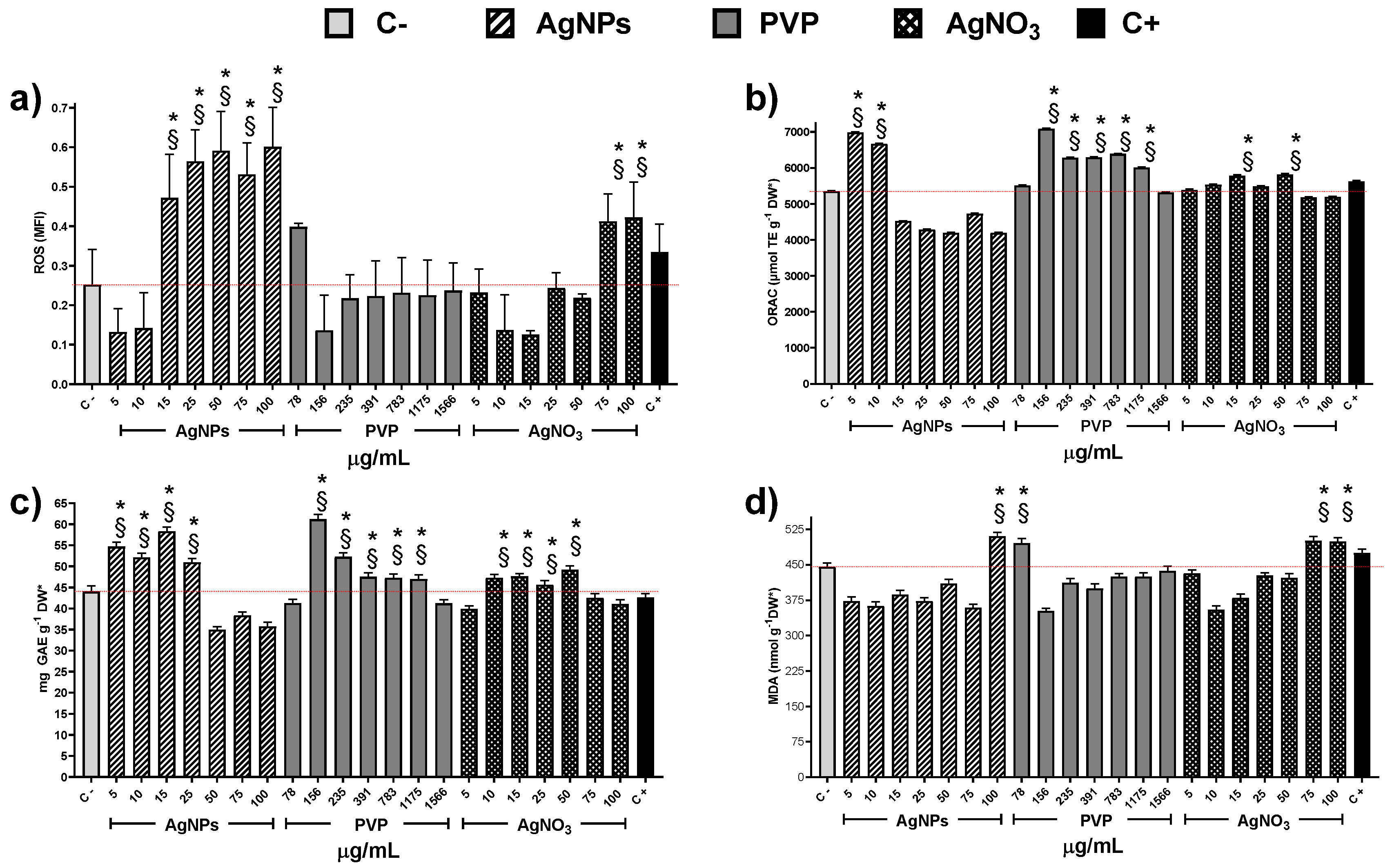Nanomaterials 10 01386 g005