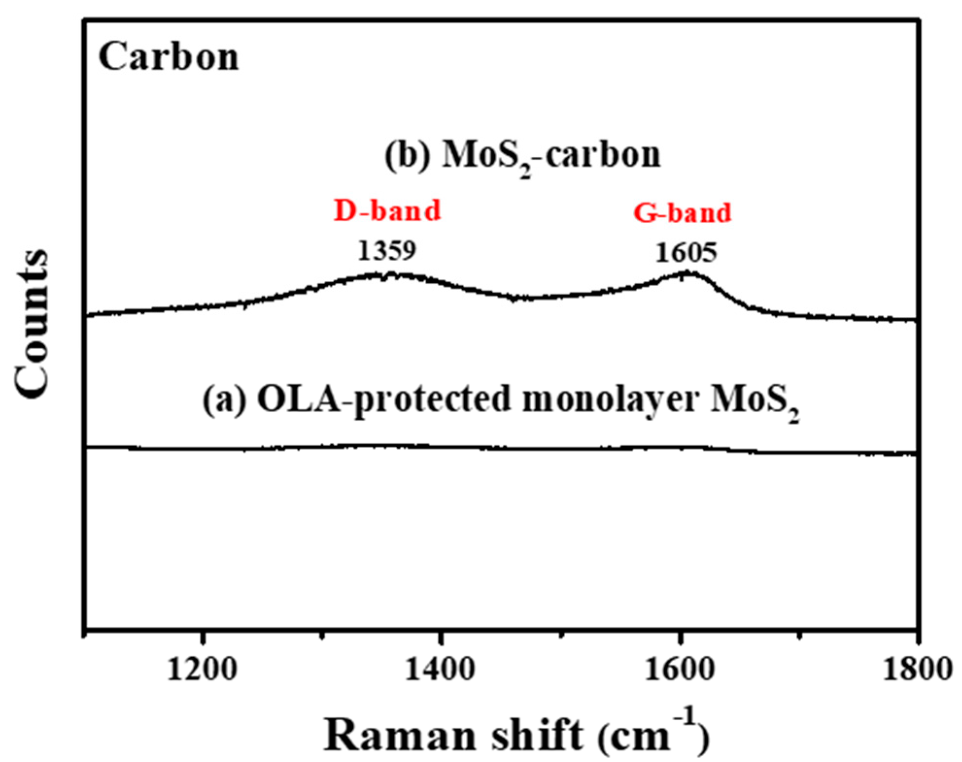 Nanomaterials 10 01389 g003 Nanomaterials 10 01389 g003