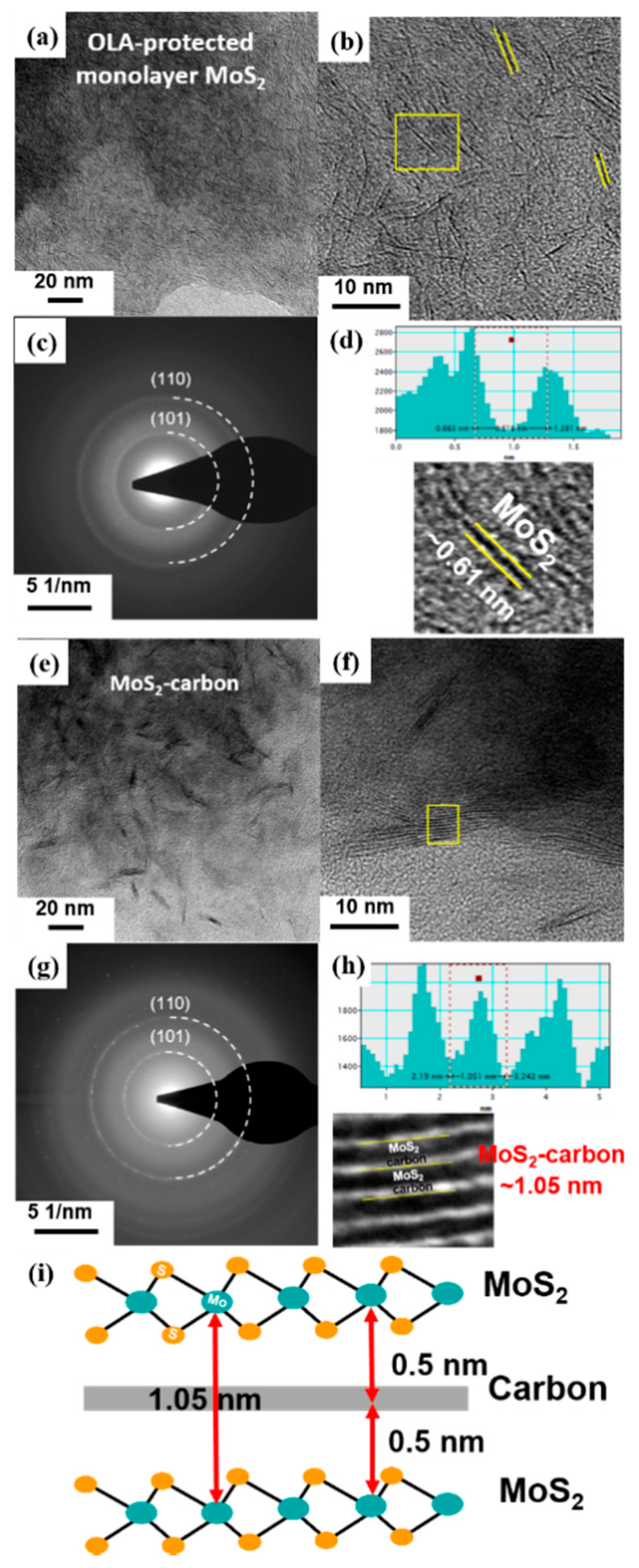 Nanomaterials 10 01389 g004 Nanomaterials 10 01389 g004