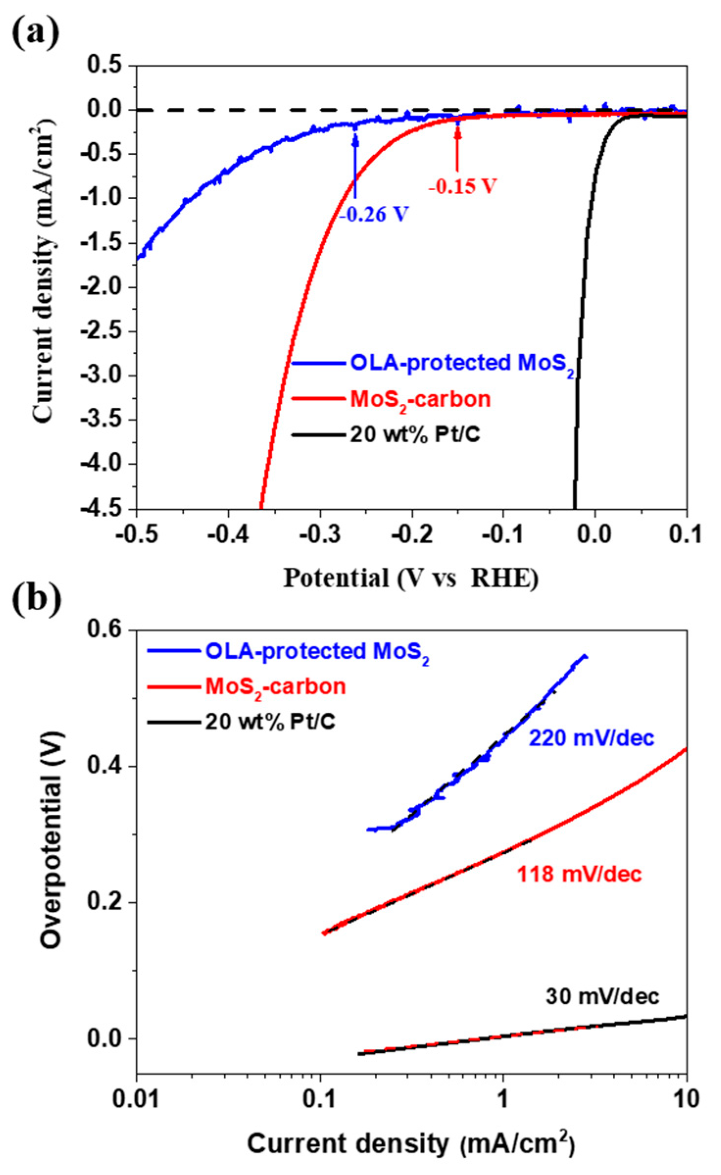 Nanomaterials 10 01389 g006 Nanomaterials 10 01389 g006