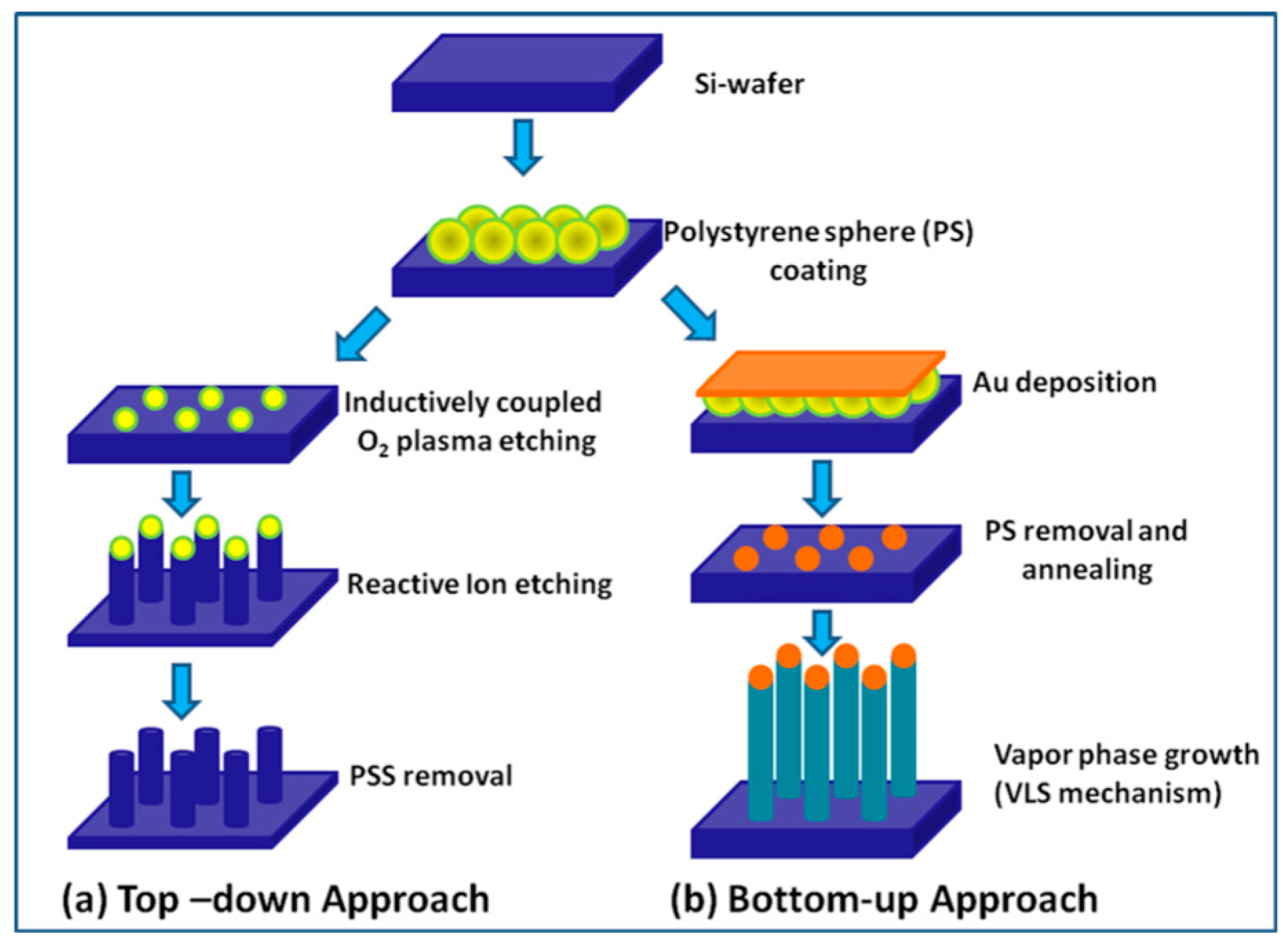 Nanomaterials 10 01392 g002