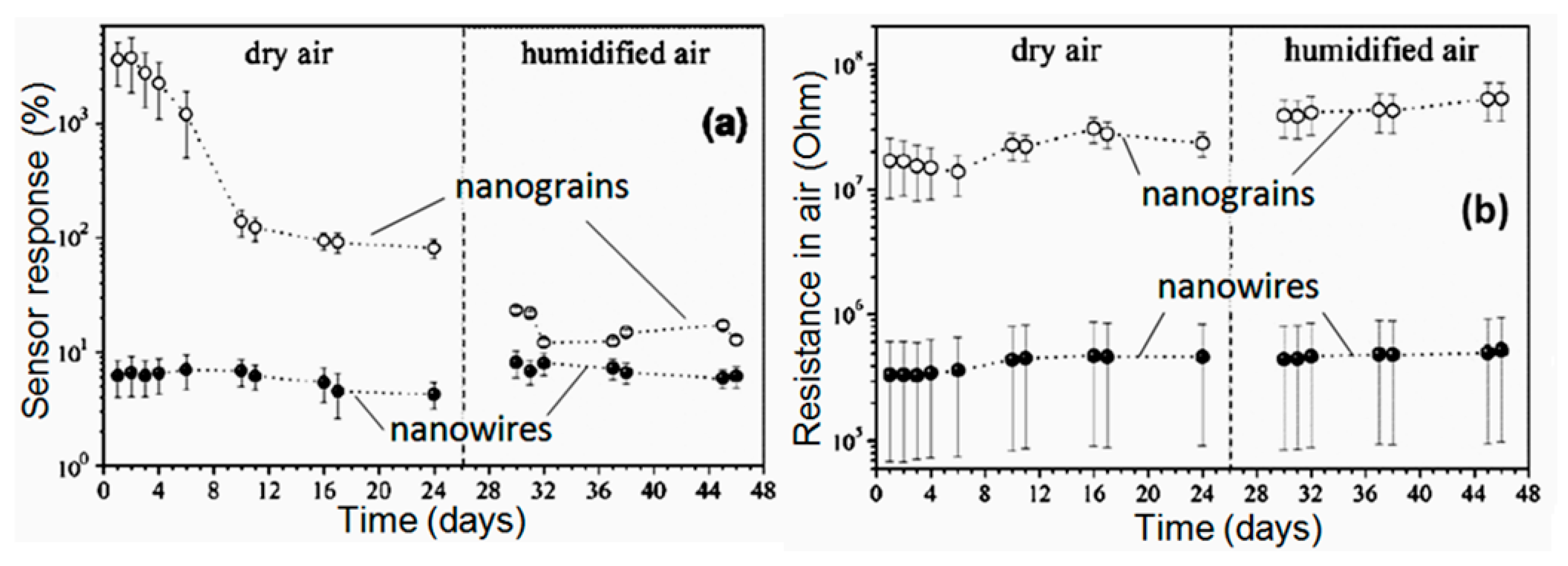 Nanomaterials 10 01392 g021