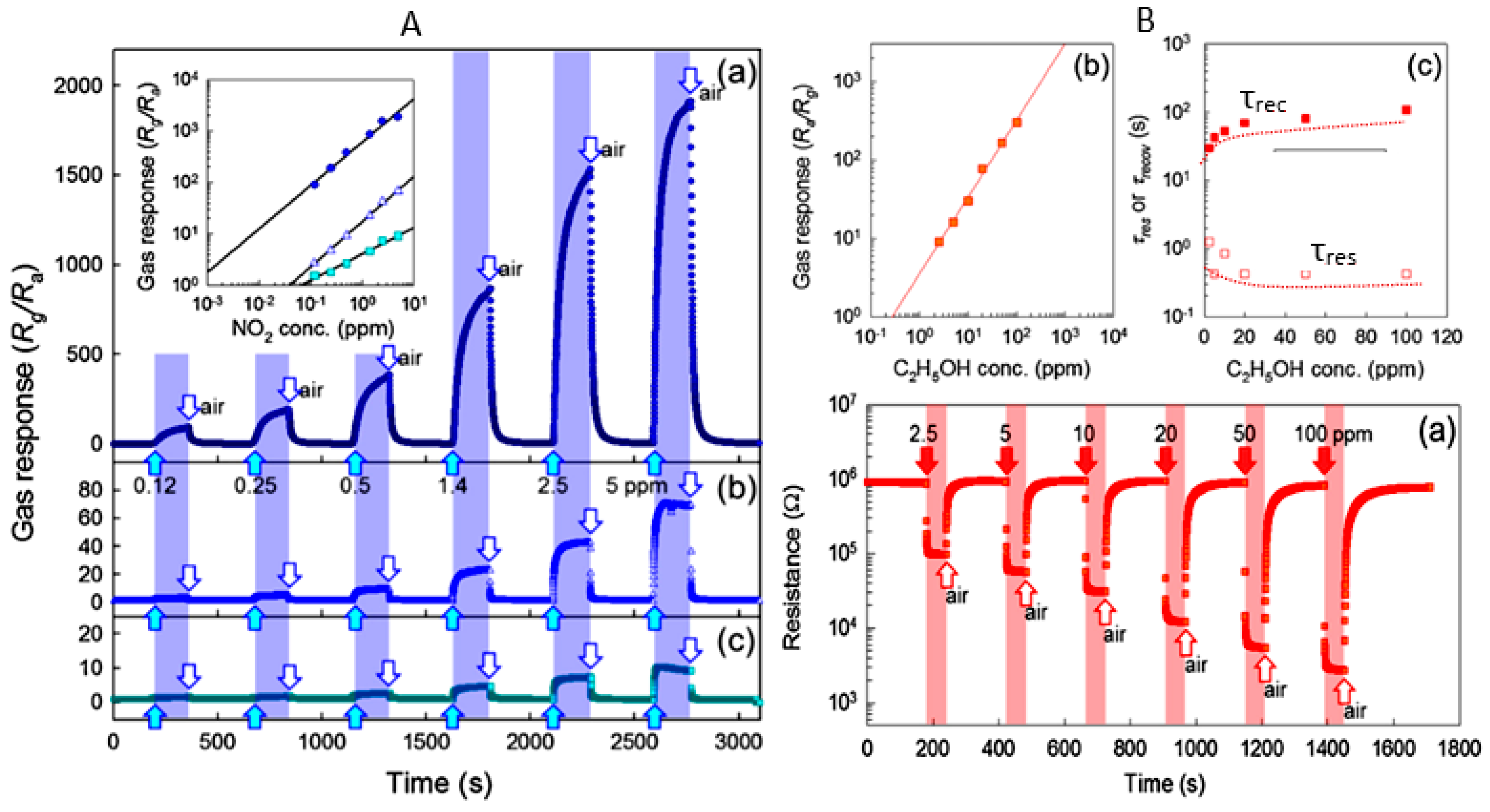 Nanomaterials 10 01392 g036