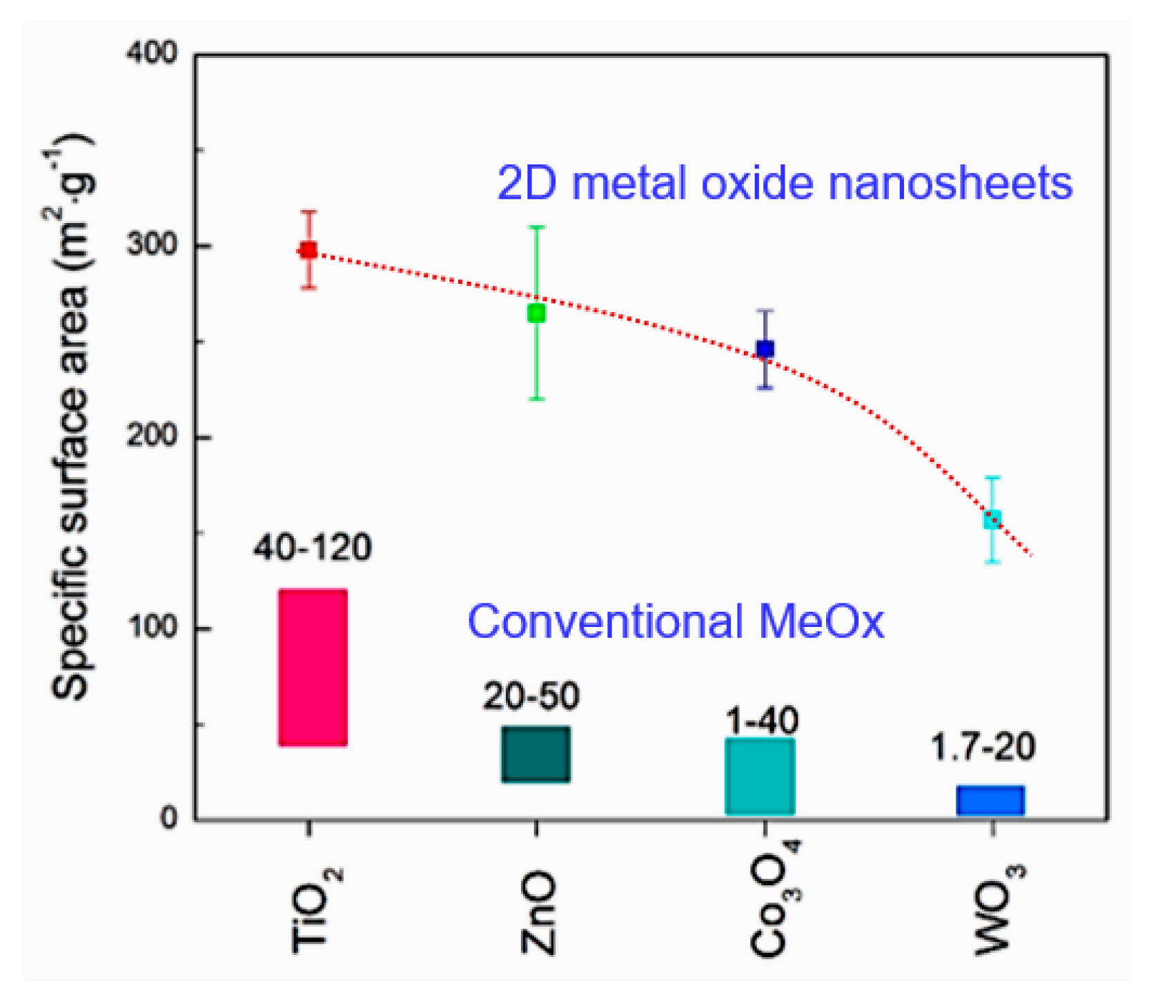 Nanomaterials 10 01392 g037