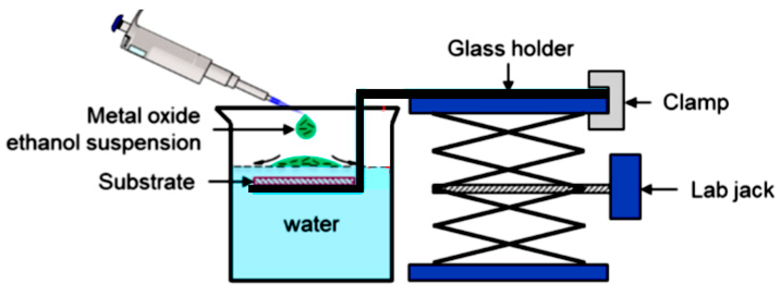 Nanomaterials 10 01392 g048
