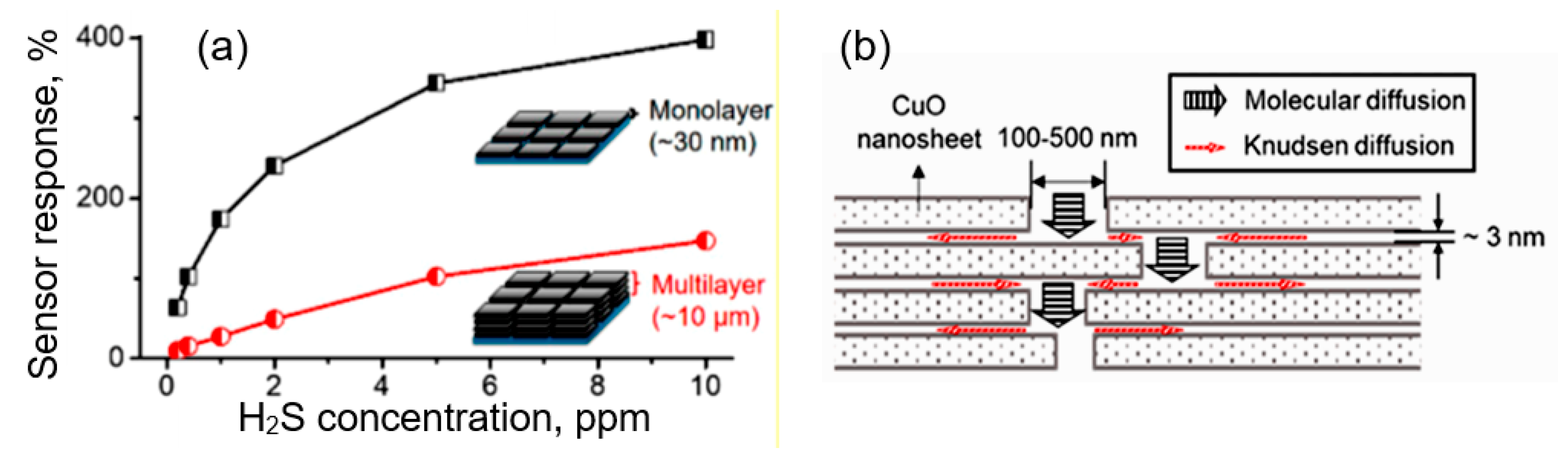 Nanomaterials 10 01392 g049