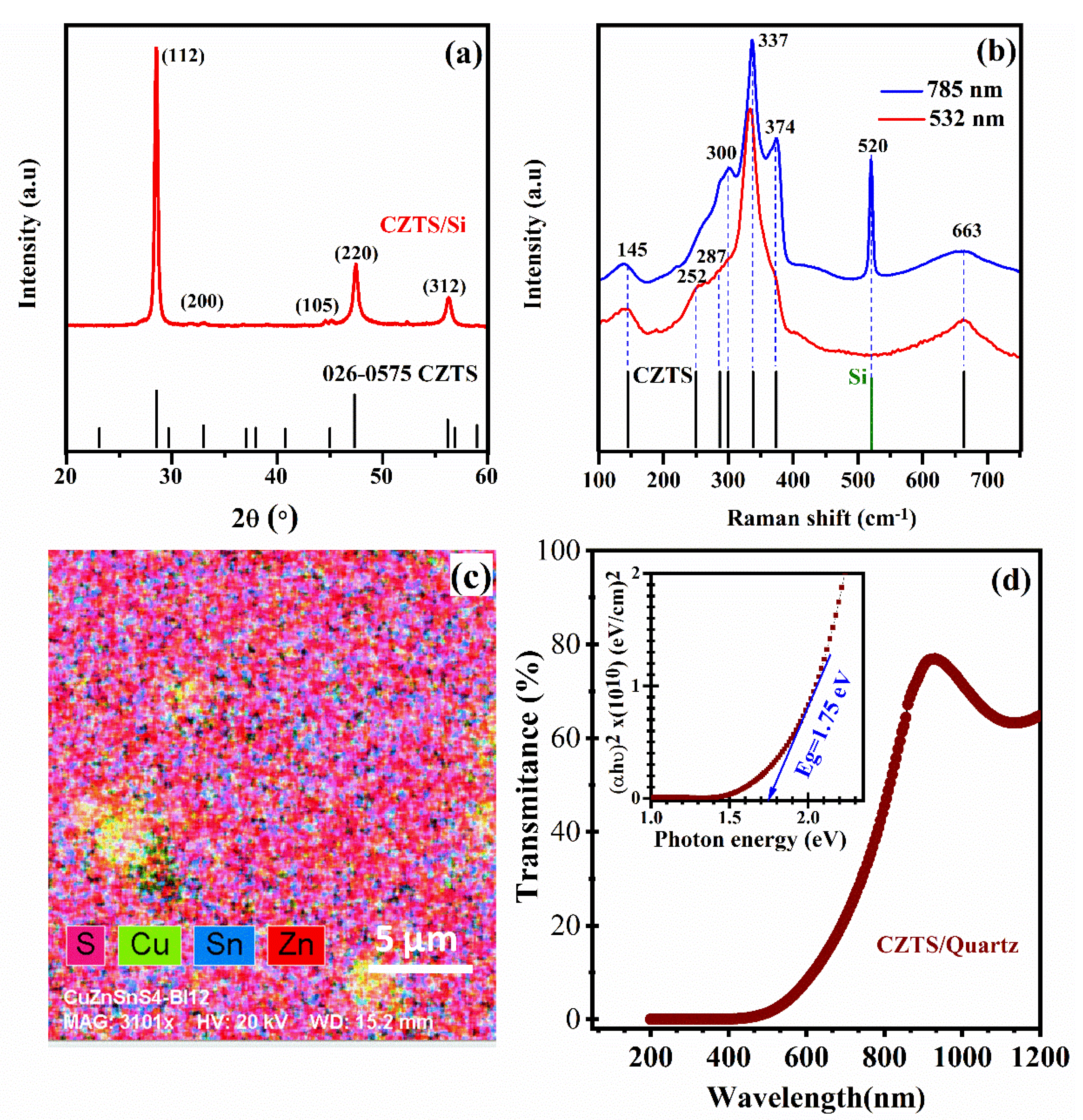 Nanomaterials 10 01393 g001 Nanomaterials 10 01393 g001