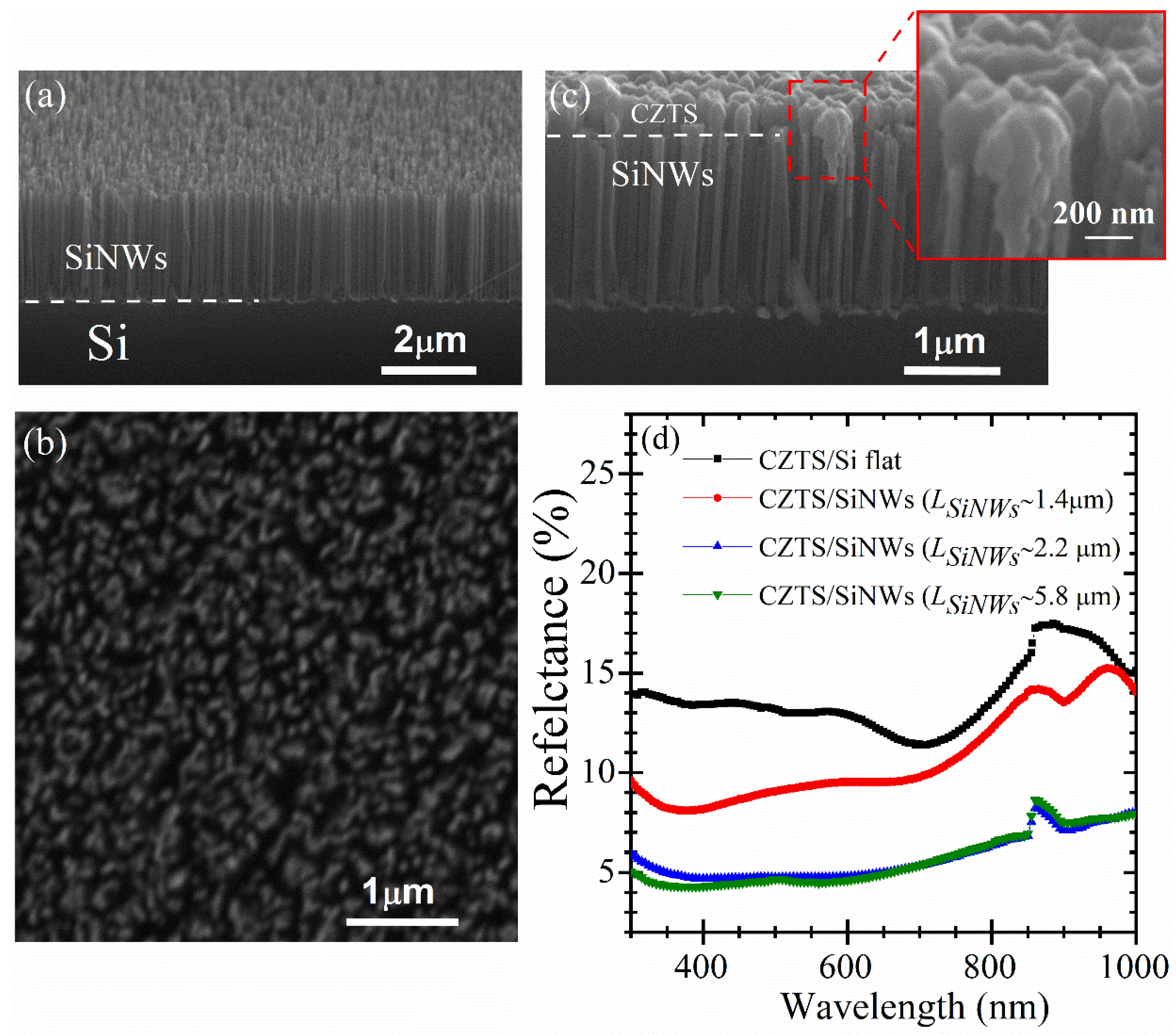 Nanomaterials 10 01393 g002 Nanomaterials 10 01393 g002