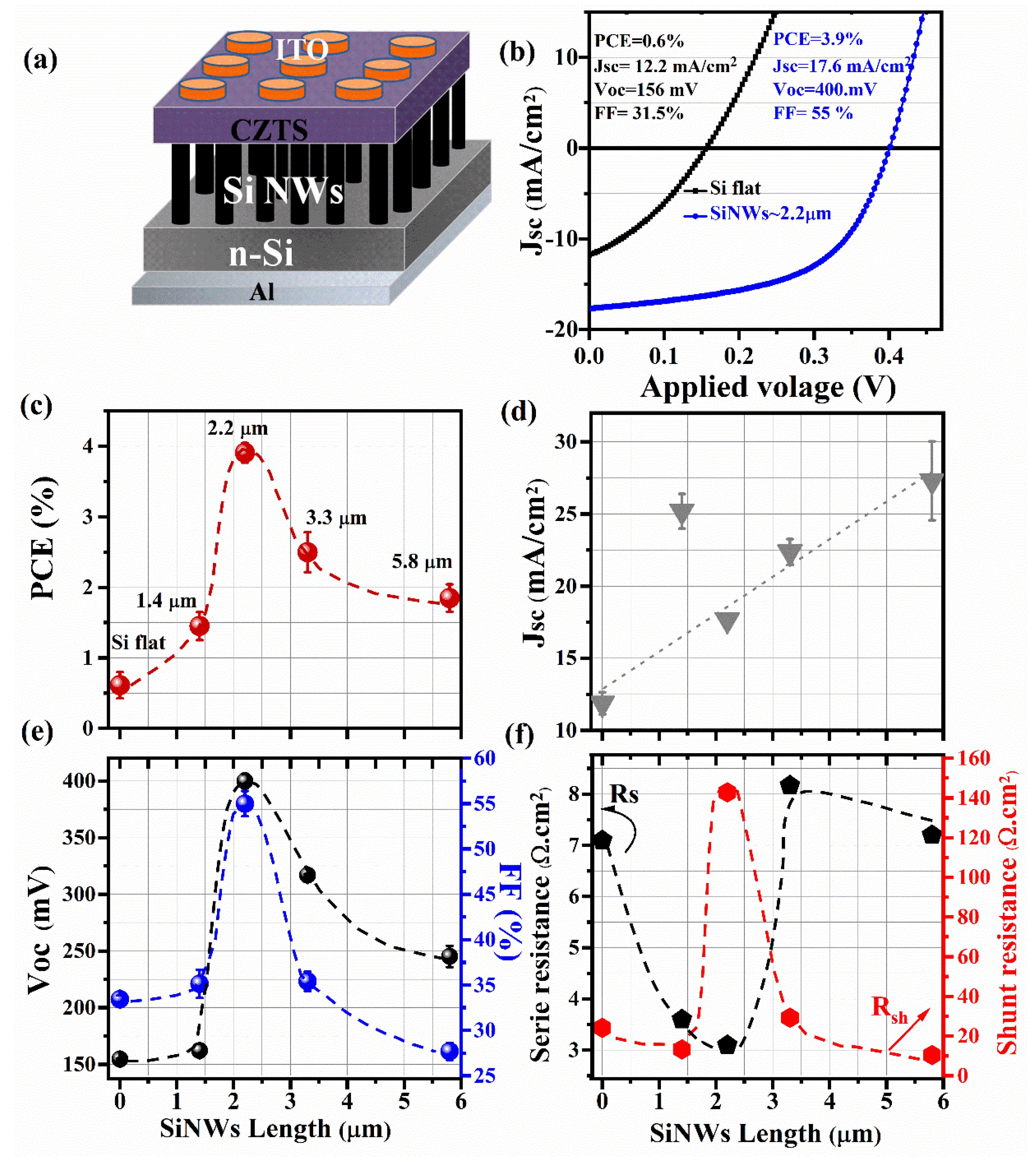 Nanomaterials 10 01393 g003 Nanomaterials 10 01393 g003