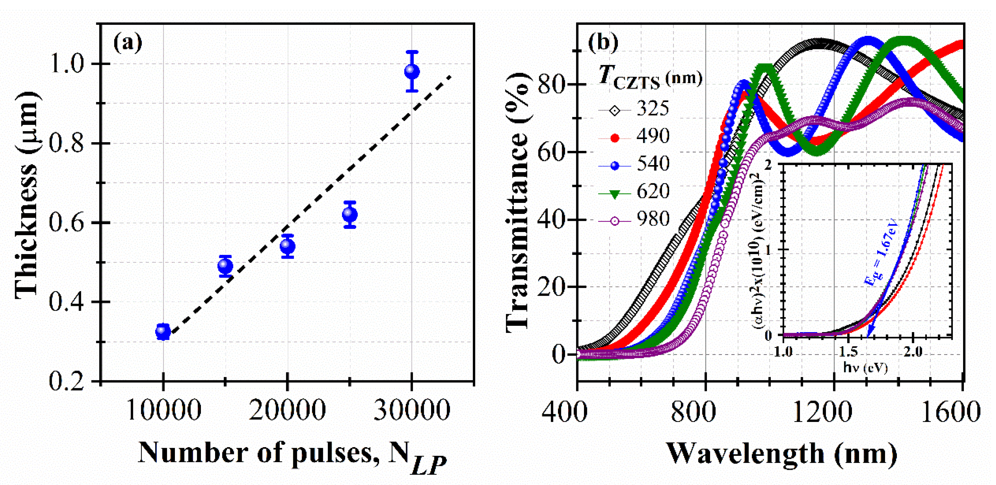 Nanomaterials 10 01393 g004 Nanomaterials 10 01393 g004