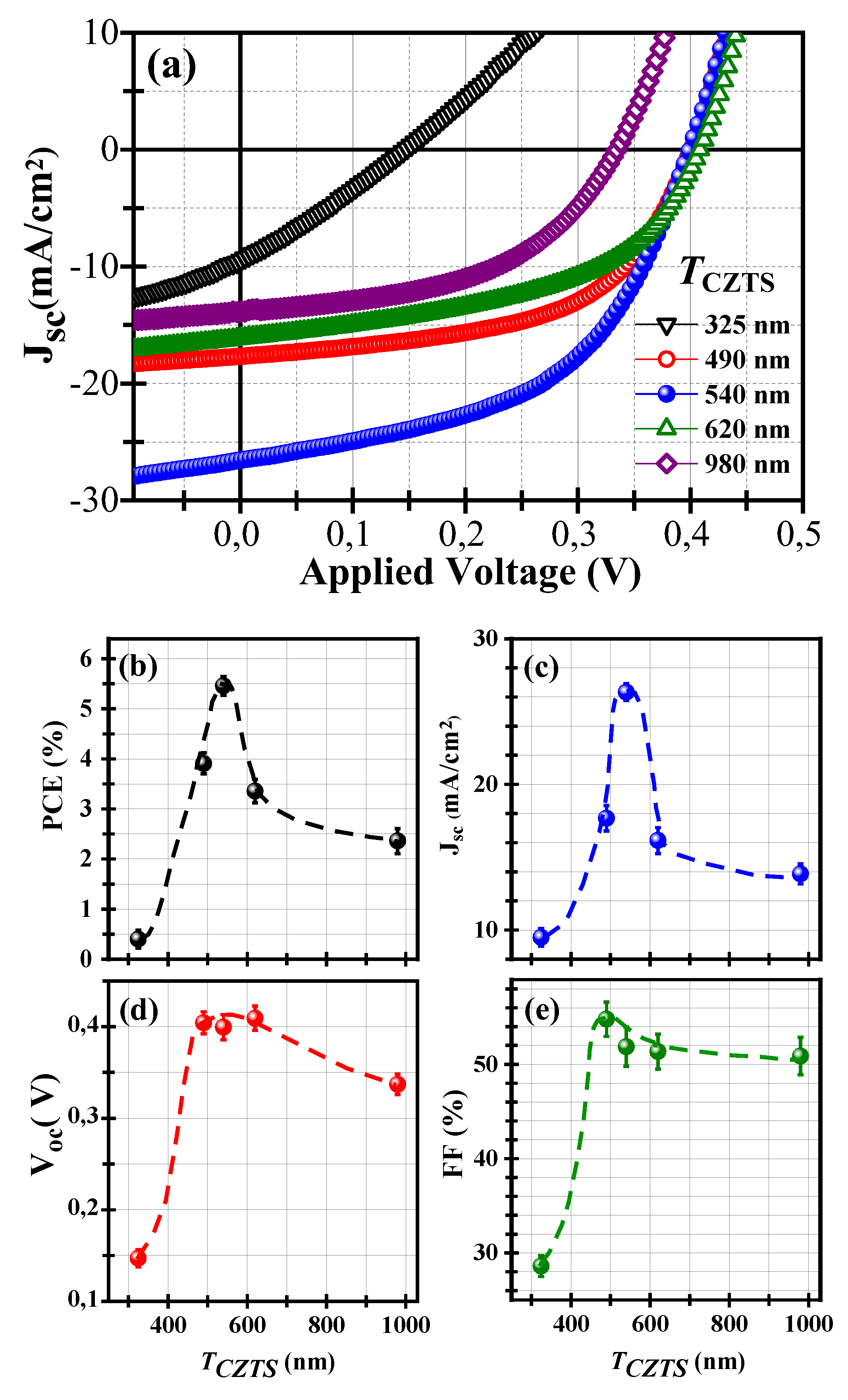 Nanomaterials 10 01393 g005 Nanomaterials 10 01393 g005