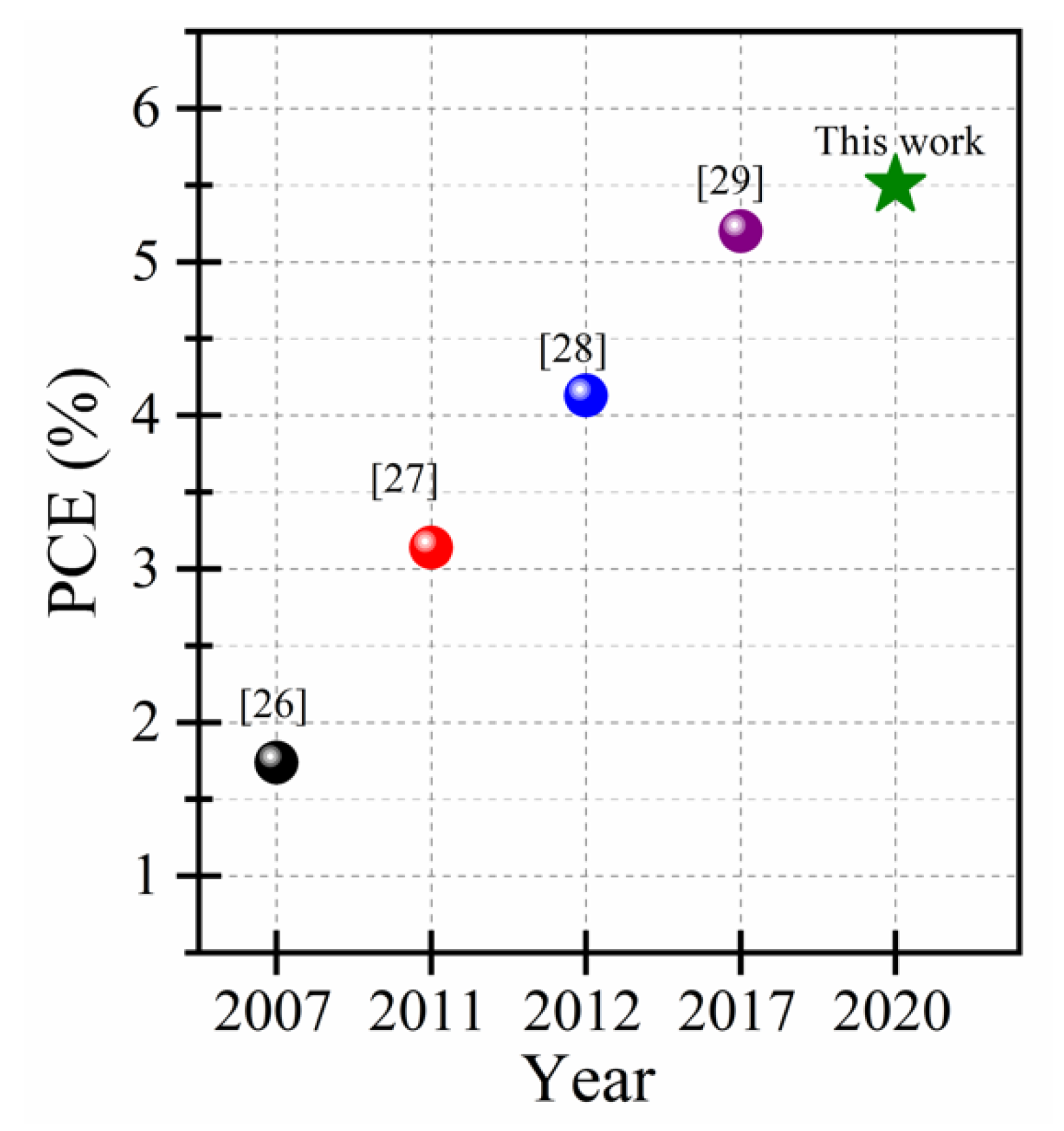 Nanomaterials 10 01393 g006 Nanomaterials 10 01393 g006