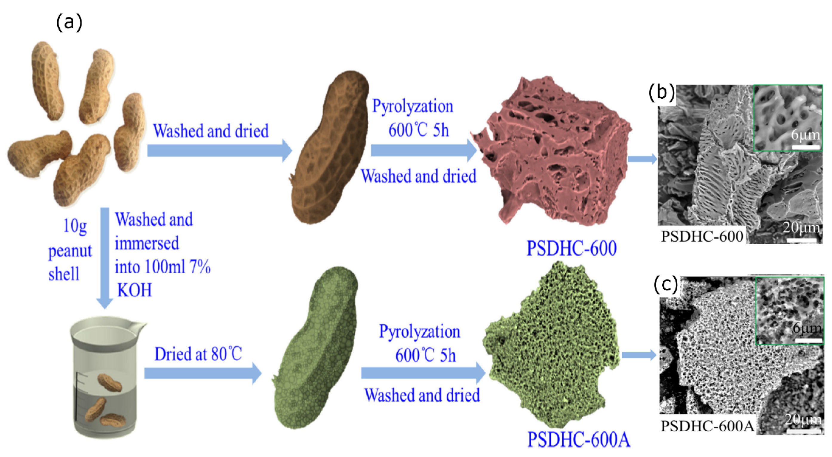Nanomaterials 10 01398 g002