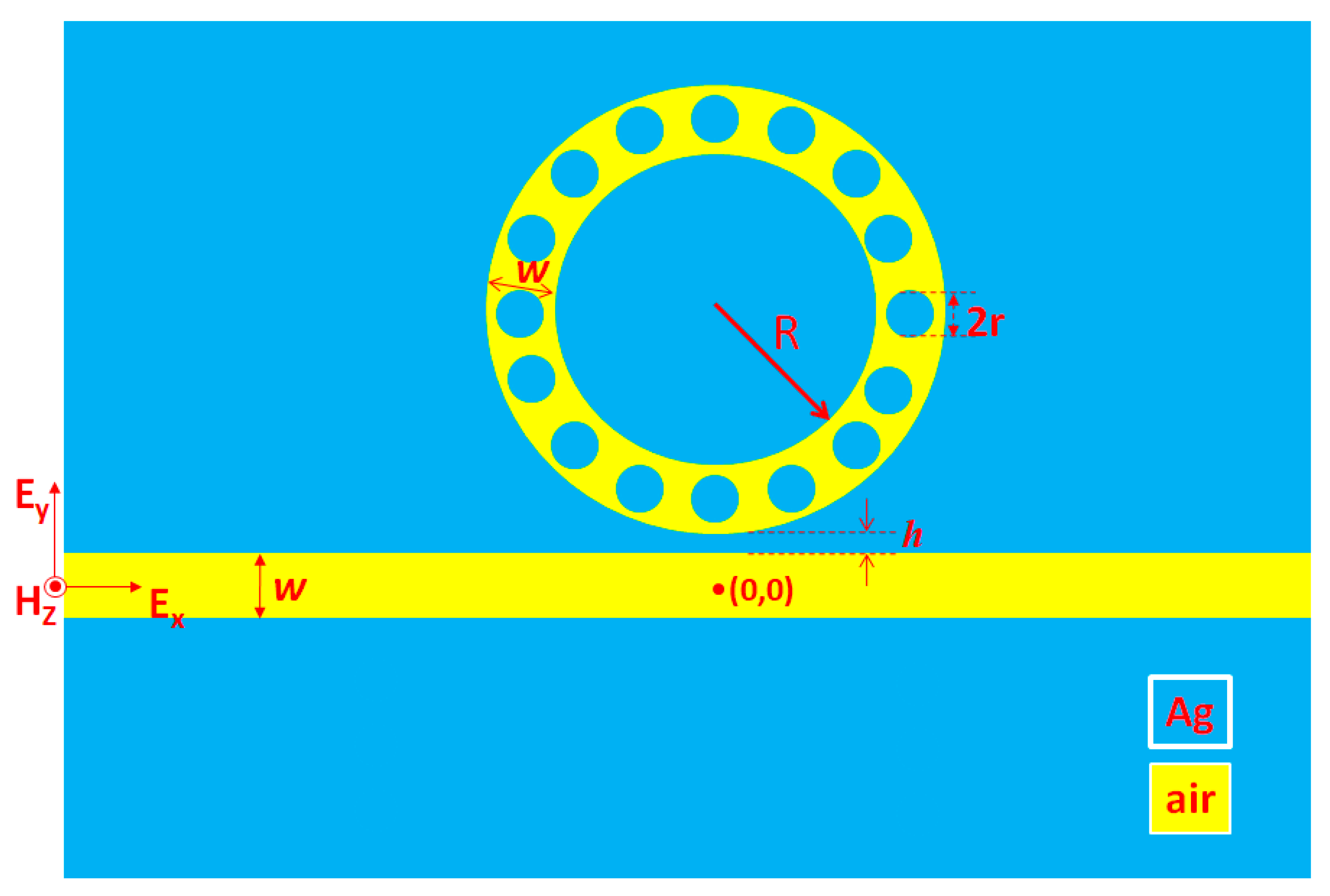 Nanomaterials 10 01399 g001