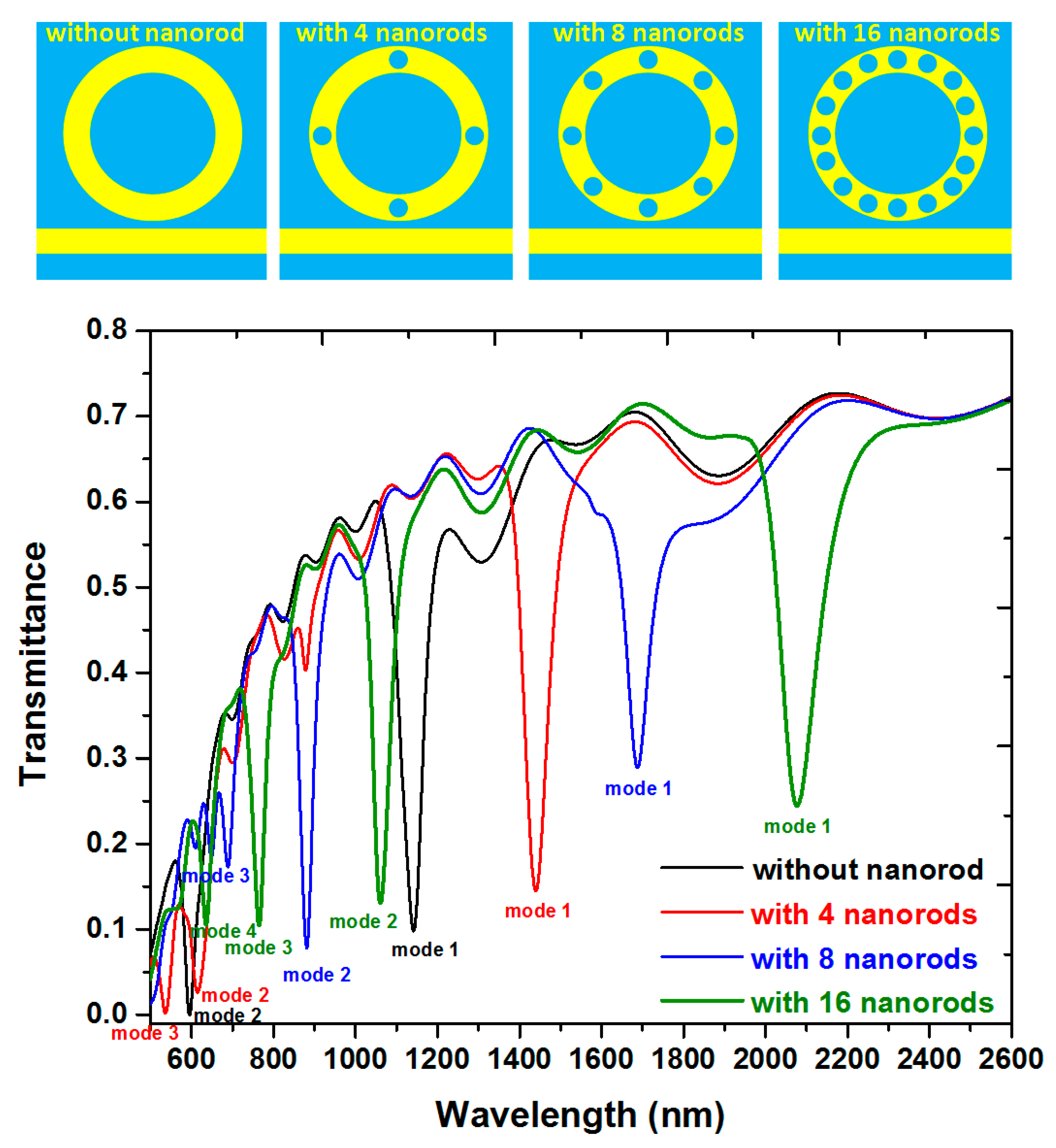 Nanomaterials 10 01399 g002