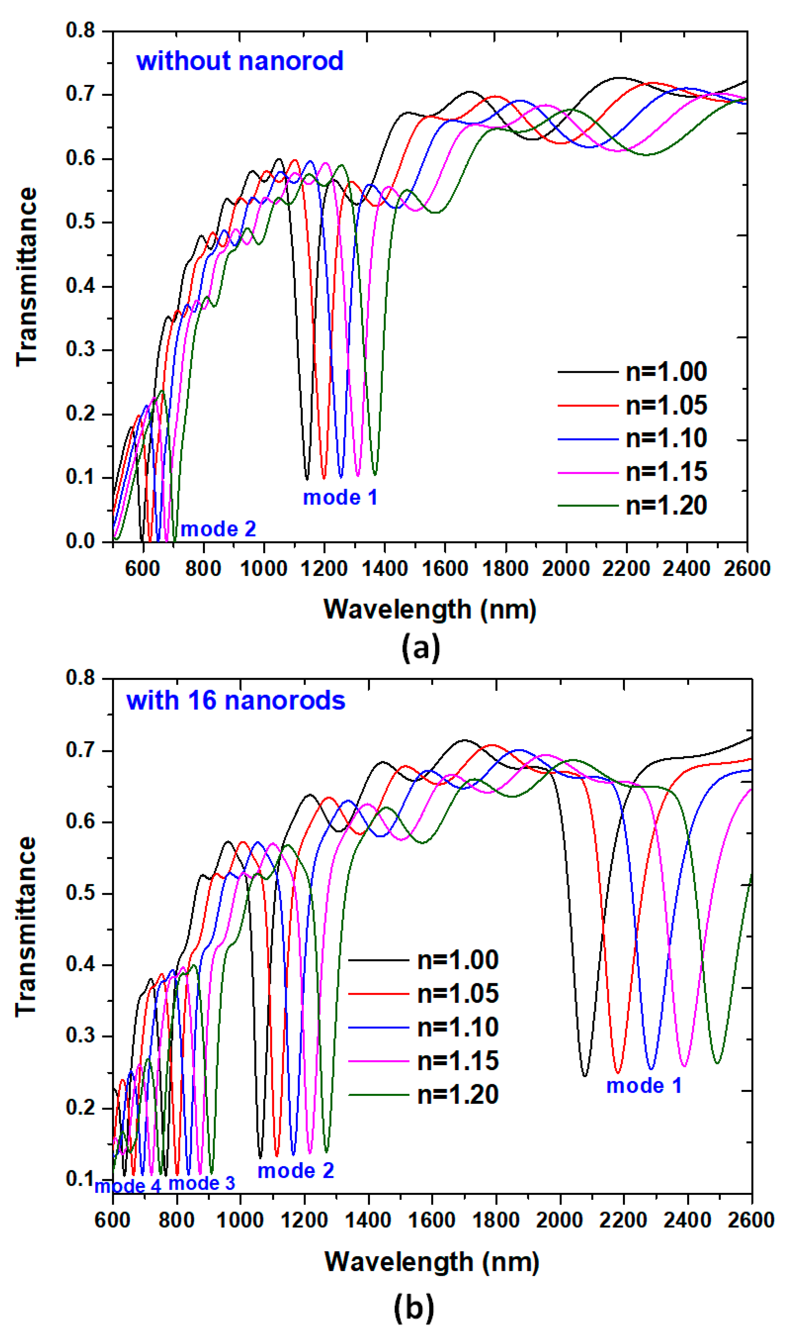 Nanomaterials 10 01399 g004