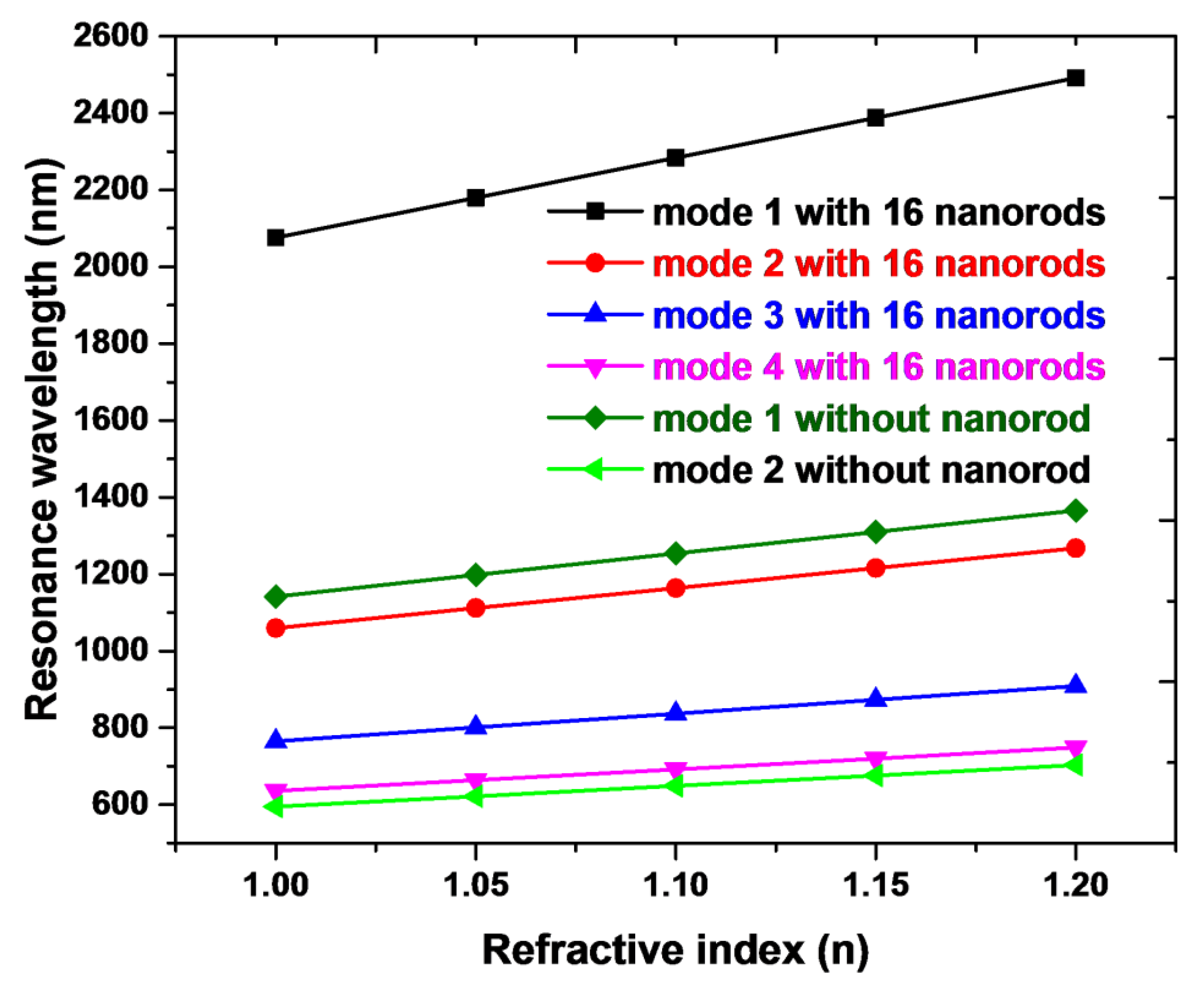 Nanomaterials 10 01399 g005