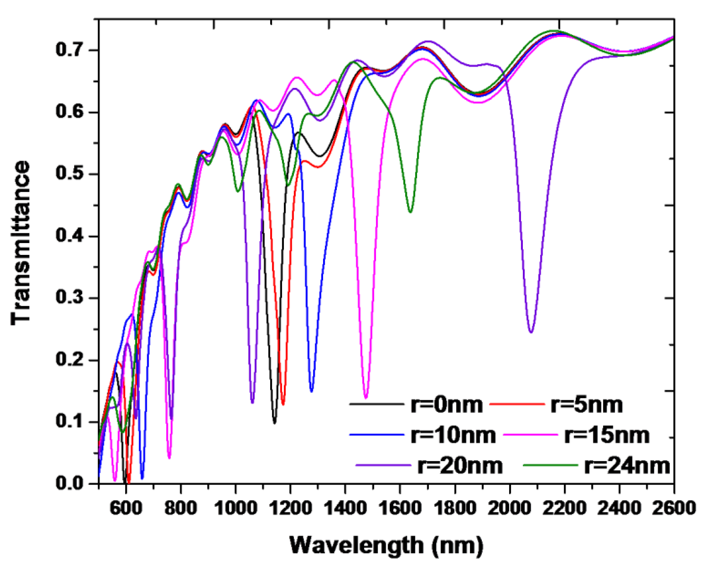 Nanomaterials 10 01399 g006