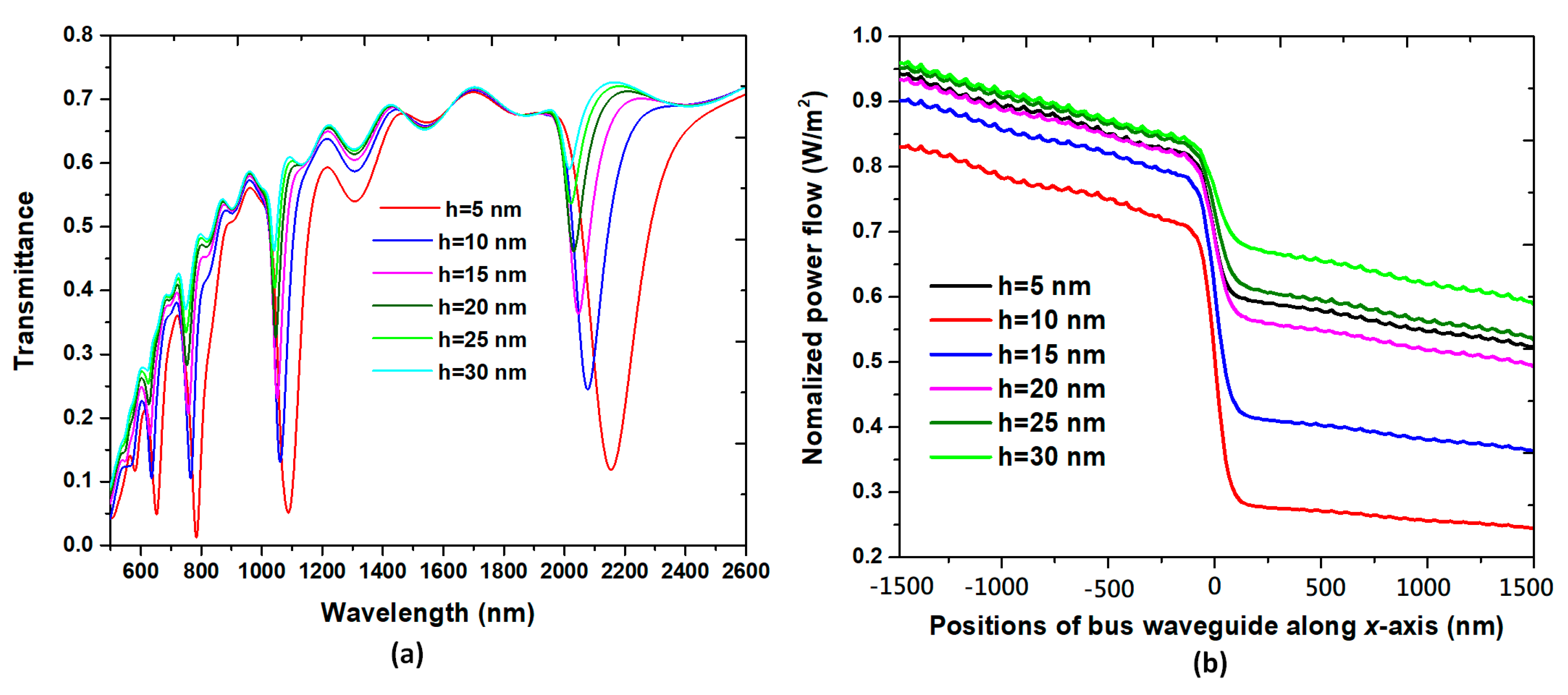Nanomaterials 10 01399 g007