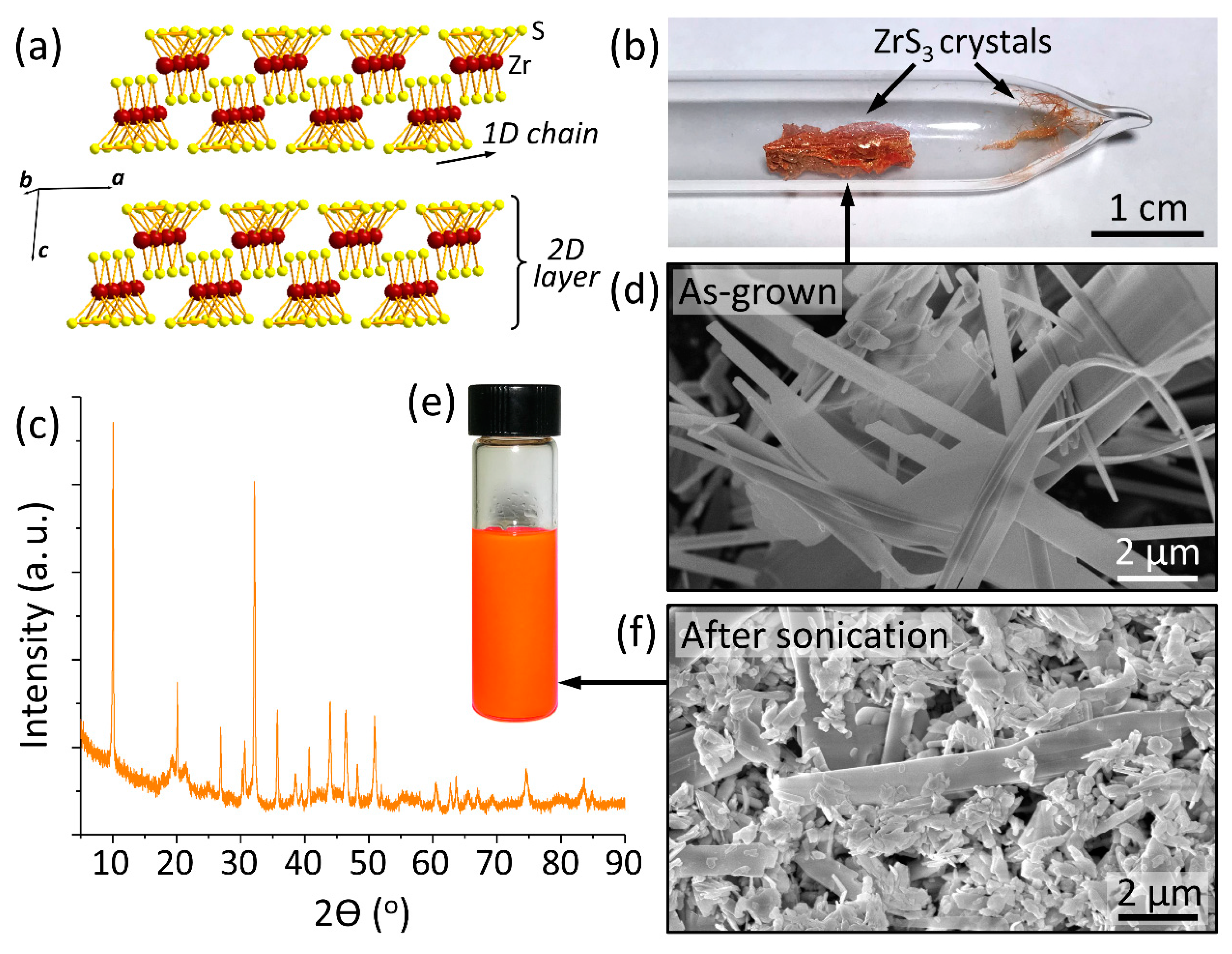 Nanomaterials 10 01401 g001 Nanomaterials 10 01401 g001