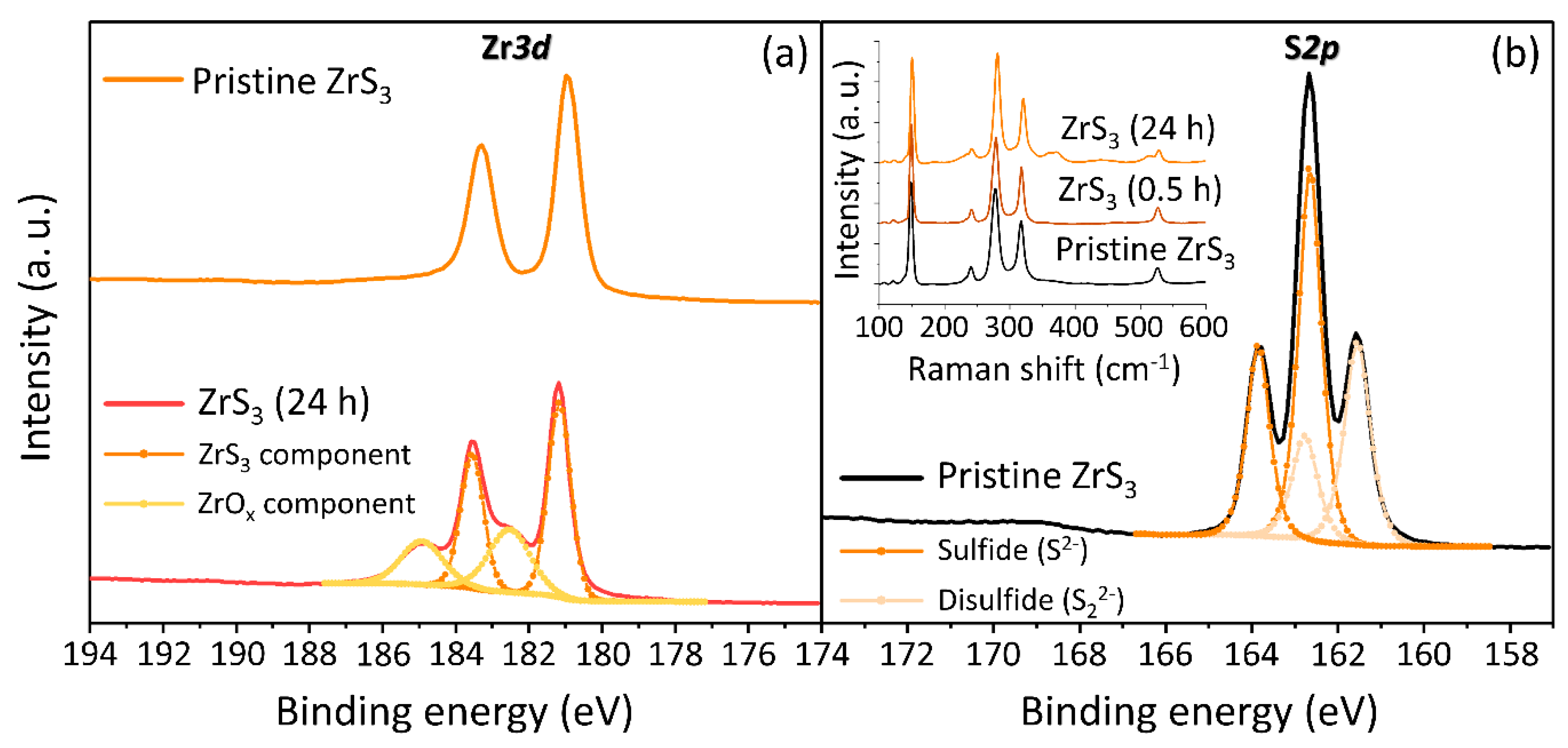 Nanomaterials 10 01401 g003 Nanomaterials 10 01401 g003