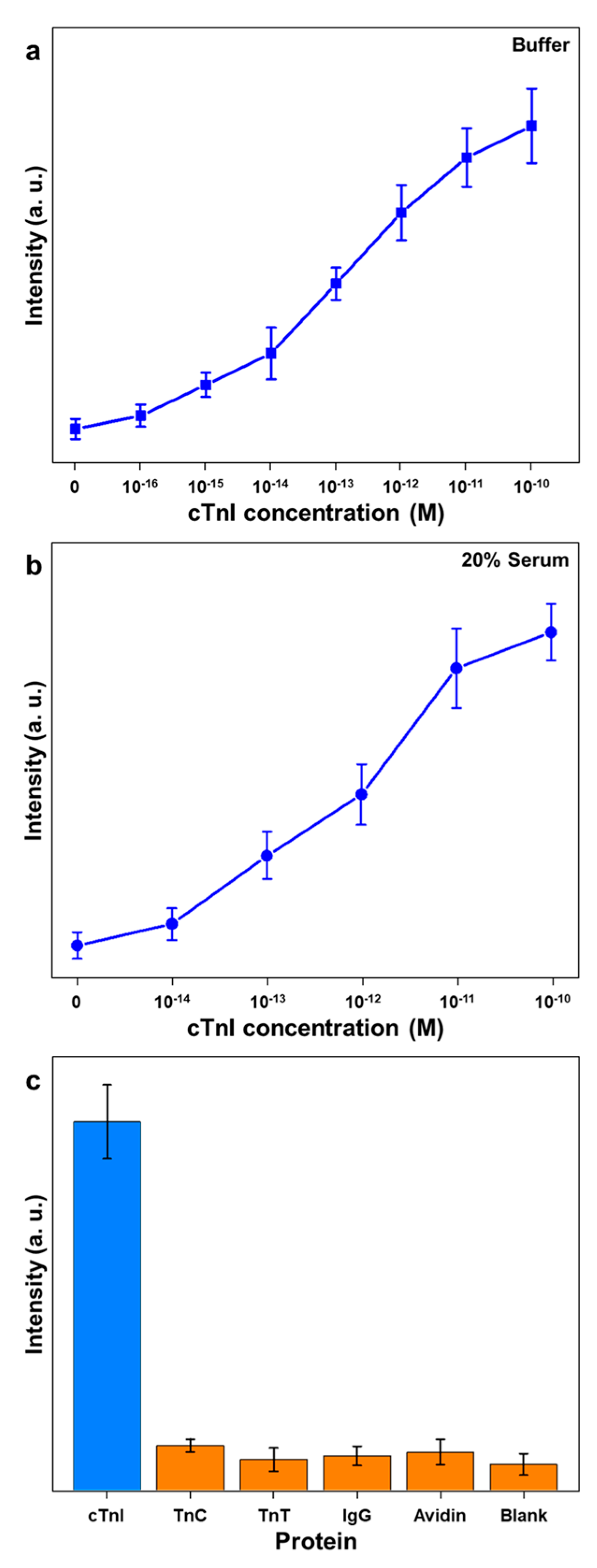Nanomaterials 10 01402 g003 Nanomaterials 10 01402 g003