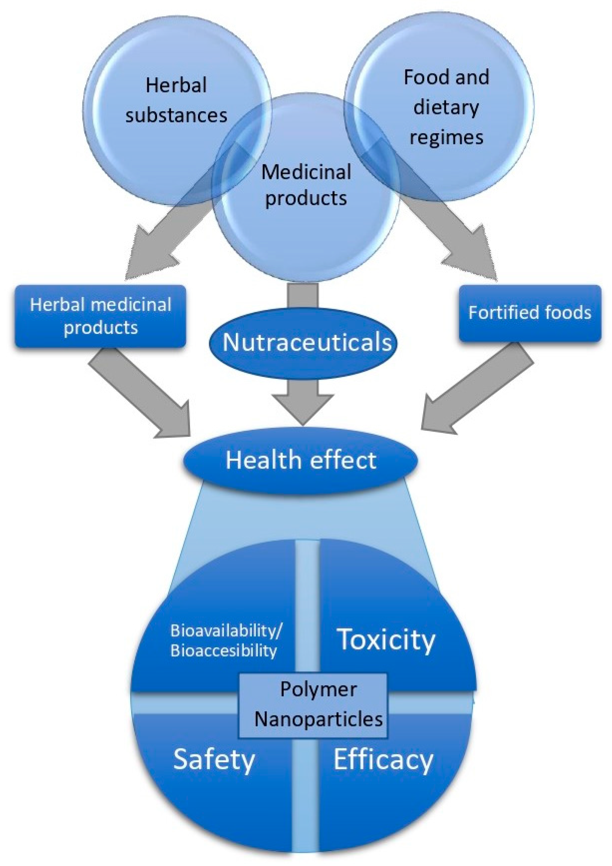 Nanomaterials 10 01403 g006 Nanomaterials 10 01403 g006