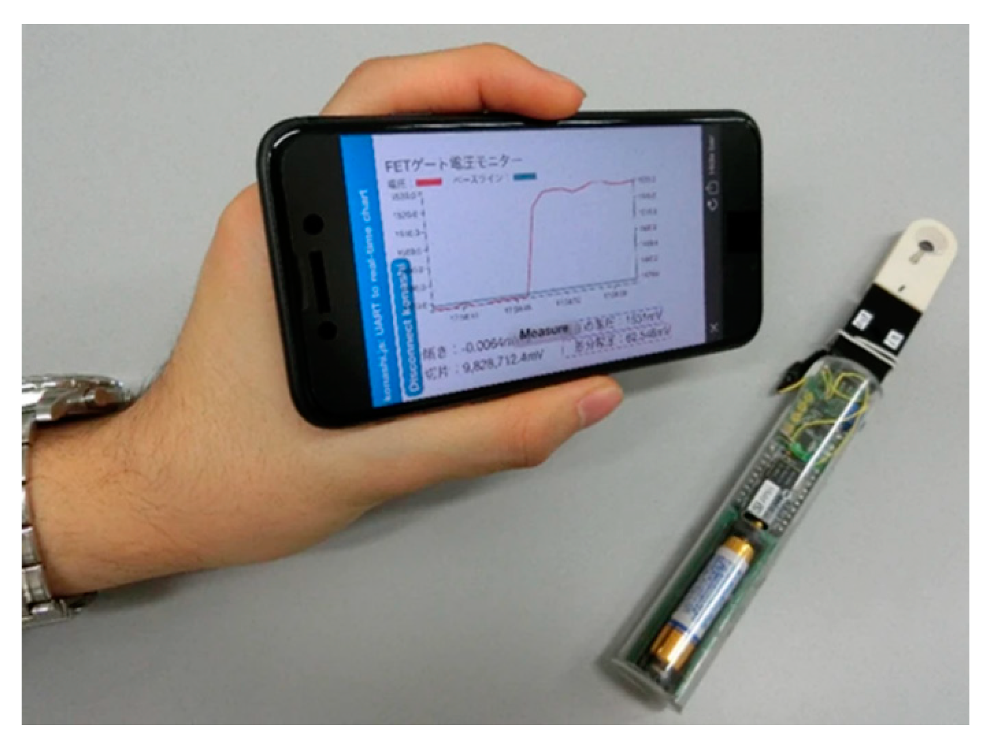 Nanomaterials 10 01406 g017