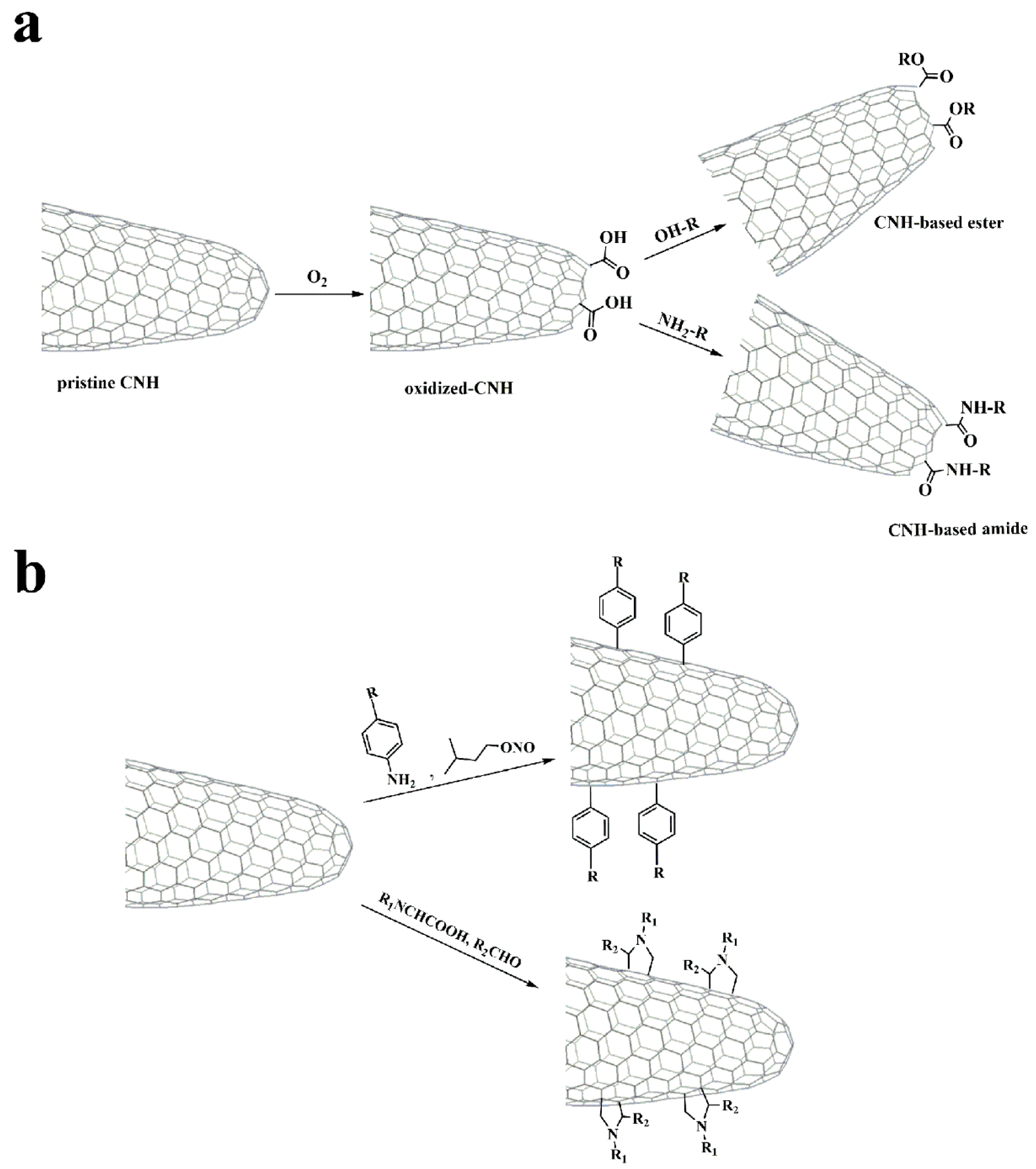 Nanomaterials 10 01407 g002 Nanomaterials 10 01407 g002