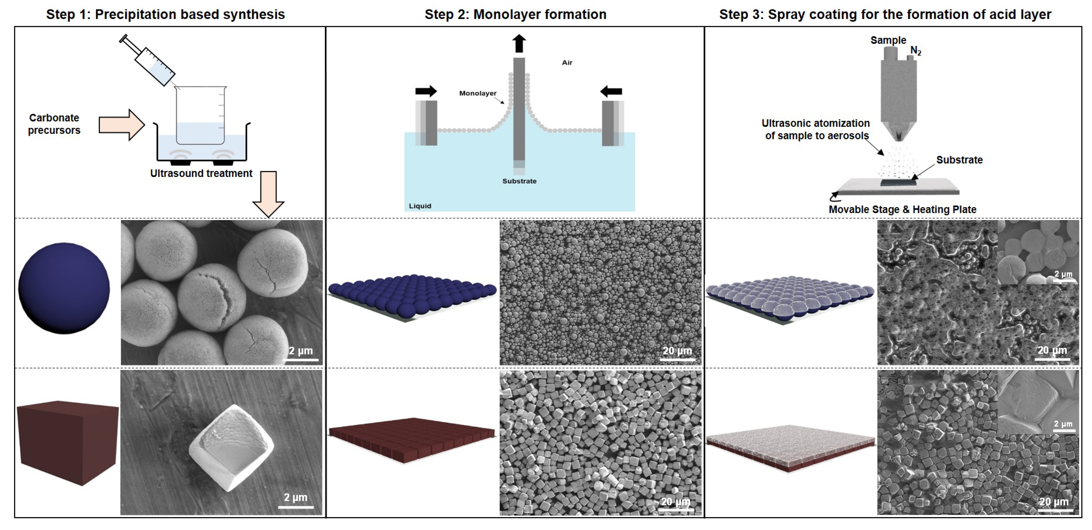 Nanomaterials 10 01408 g002
