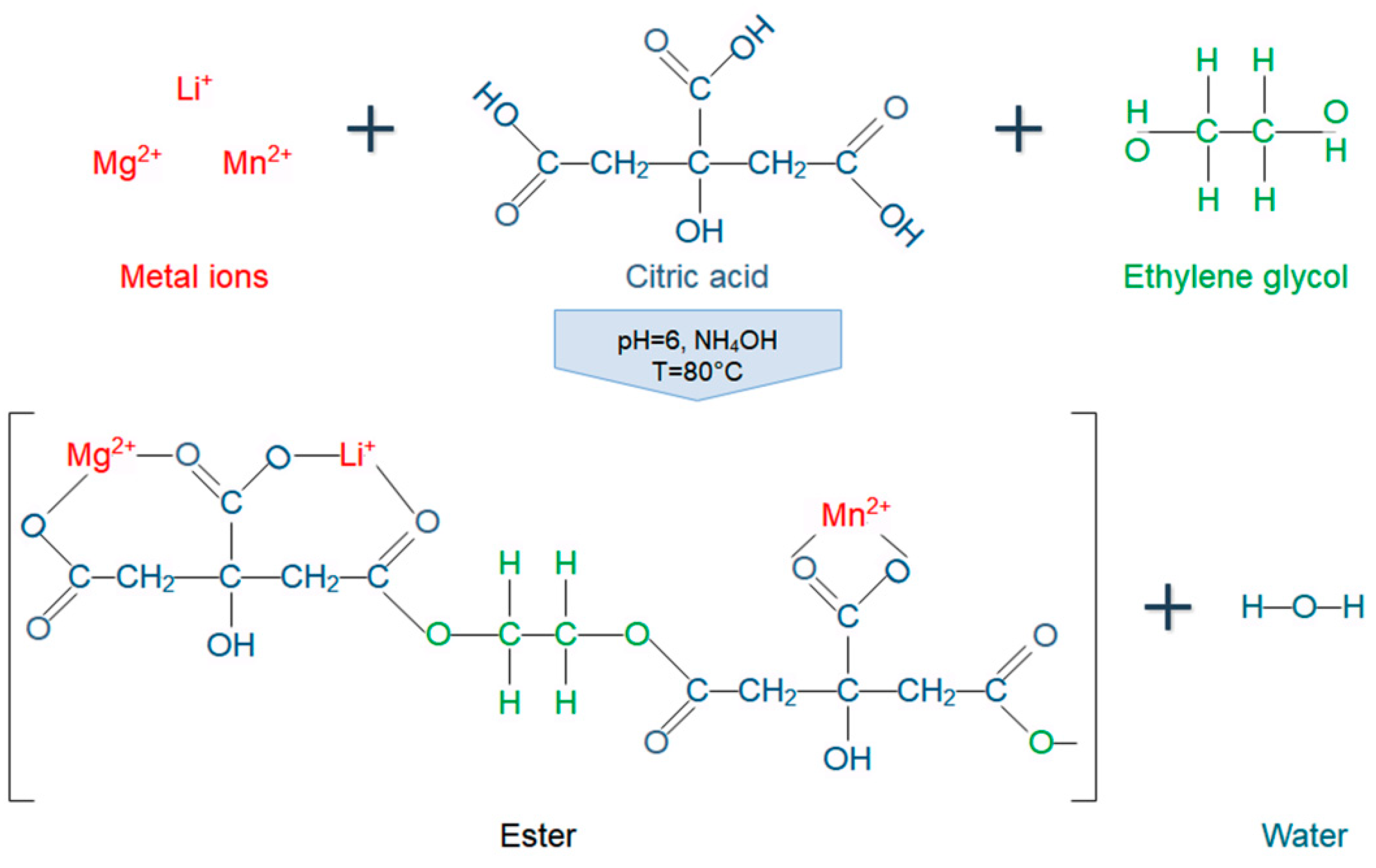 Nanomaterials 10 01409 g001
