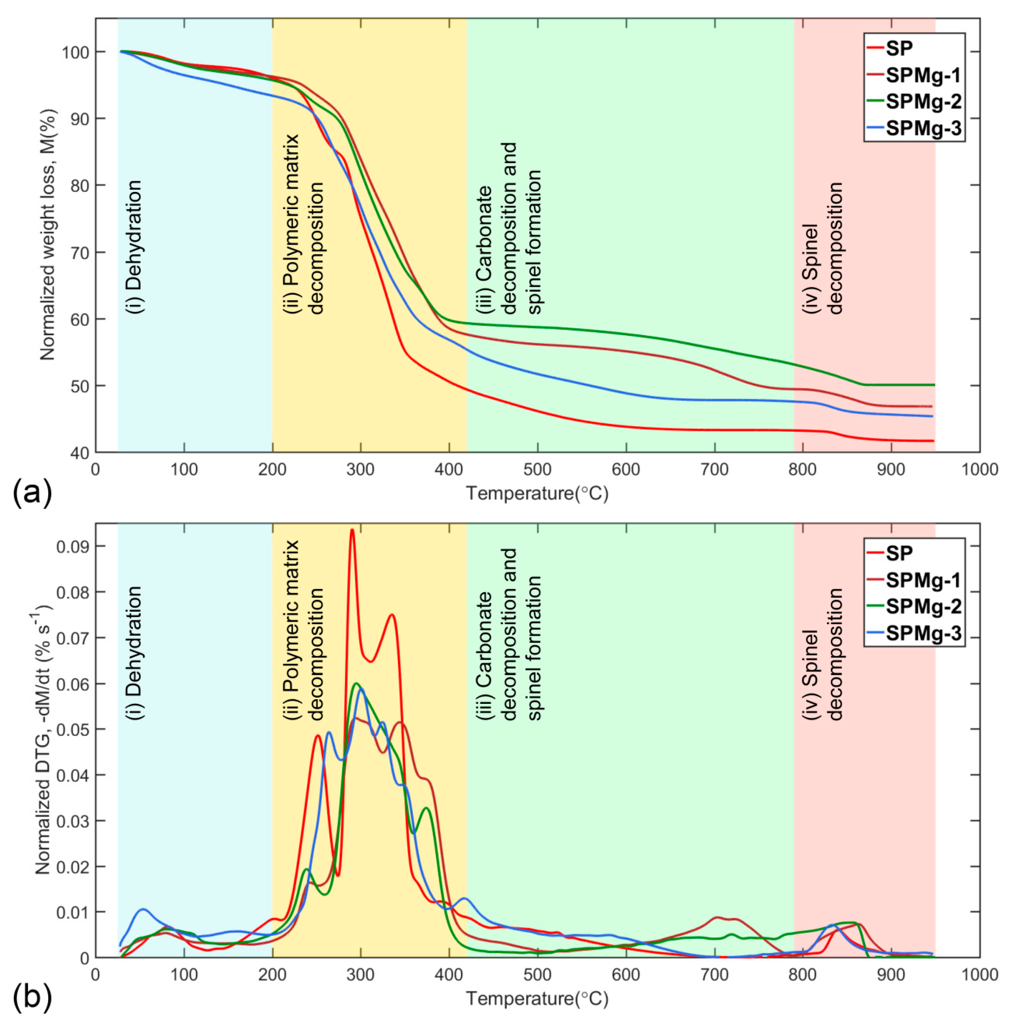 Nanomaterials 10 01409 g002