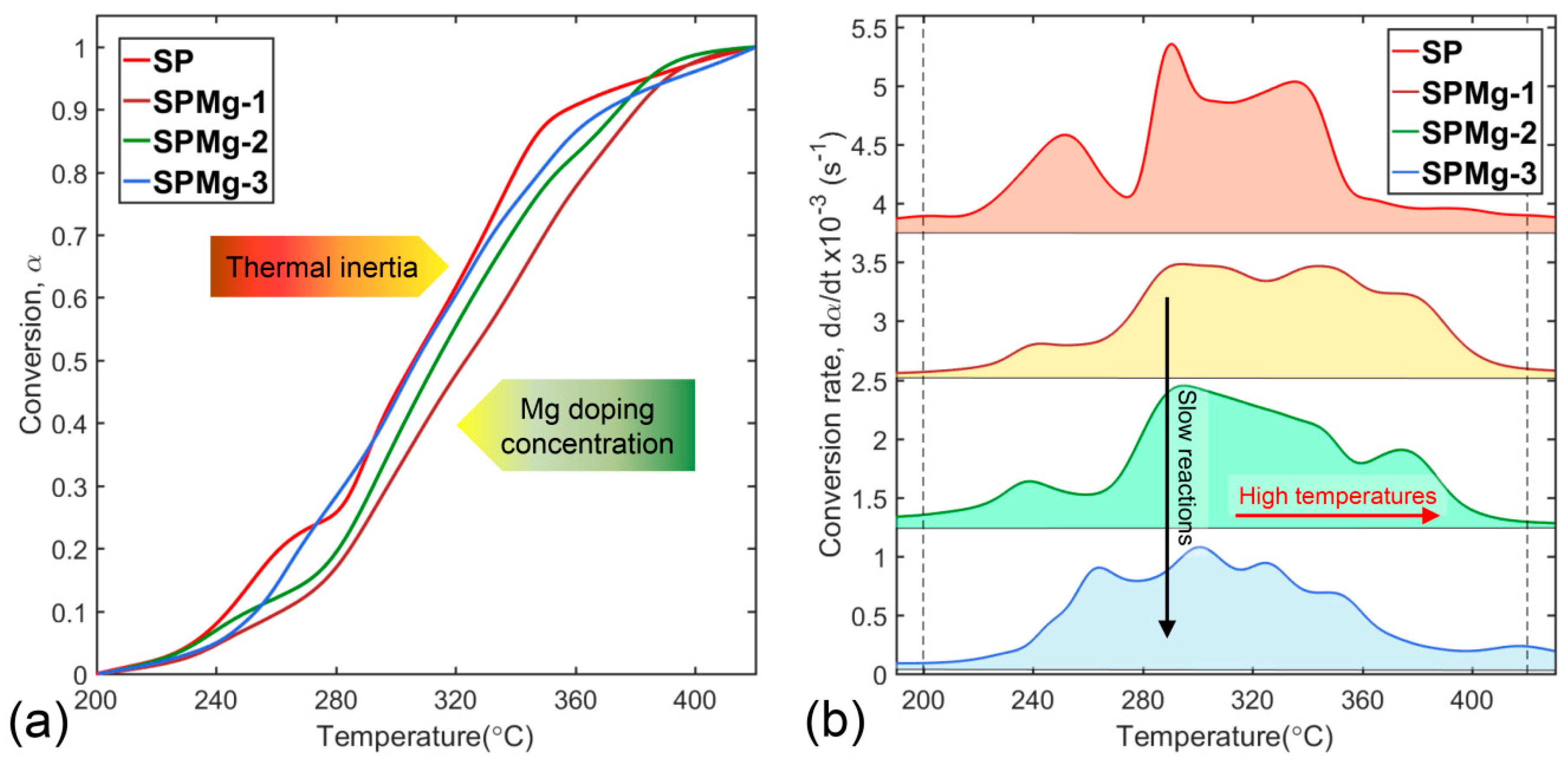 Nanomaterials 10 01409 g003