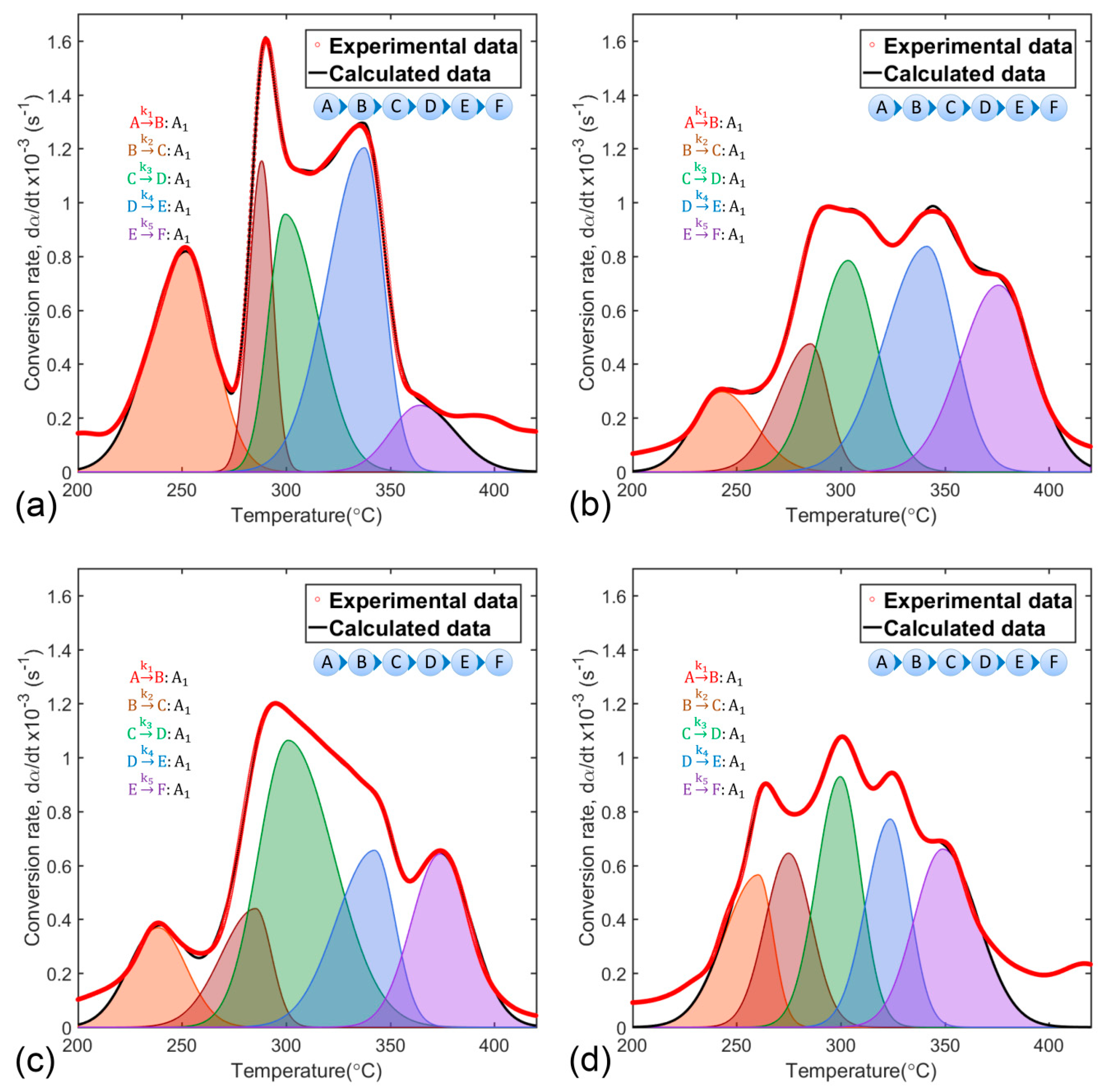 Nanomaterials 10 01409 g004