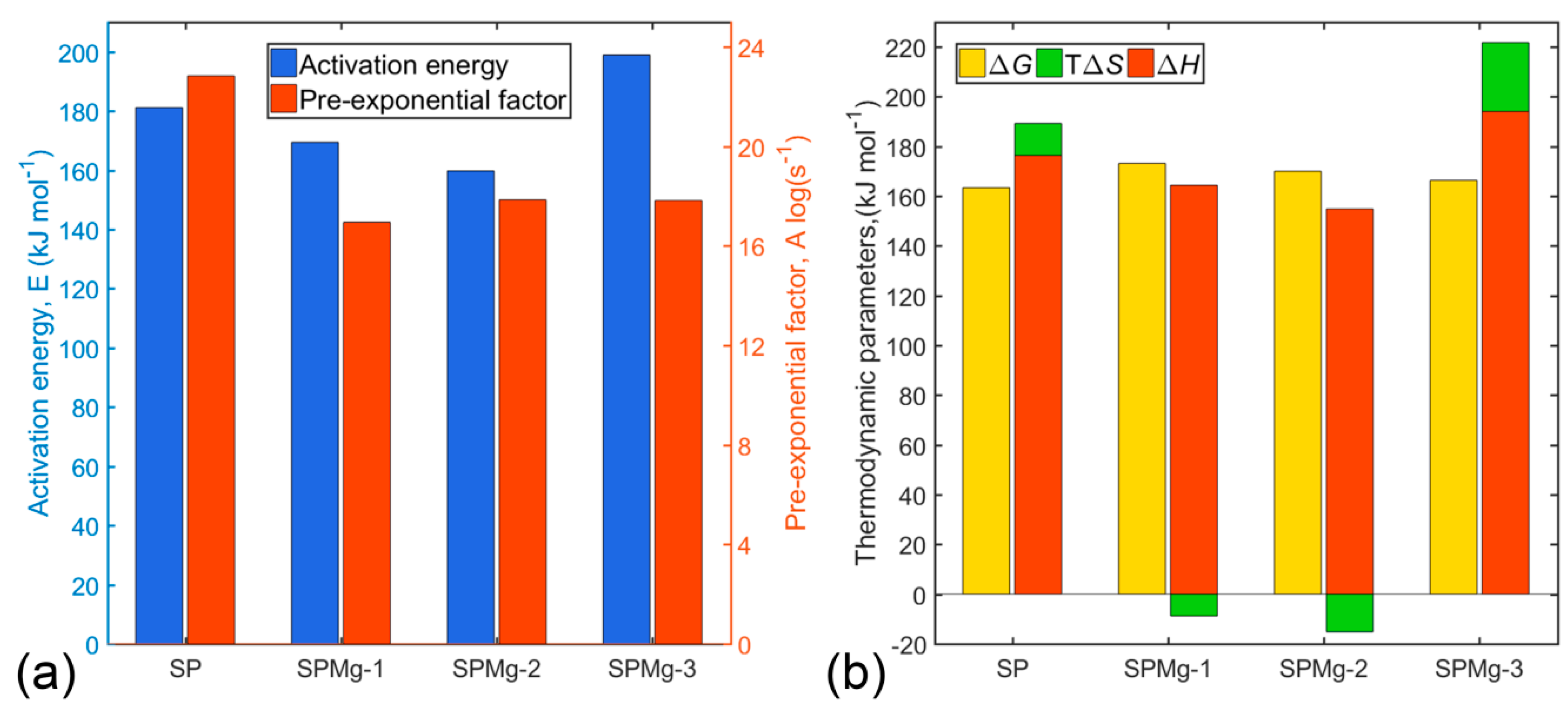 Nanomaterials 10 01409 g005