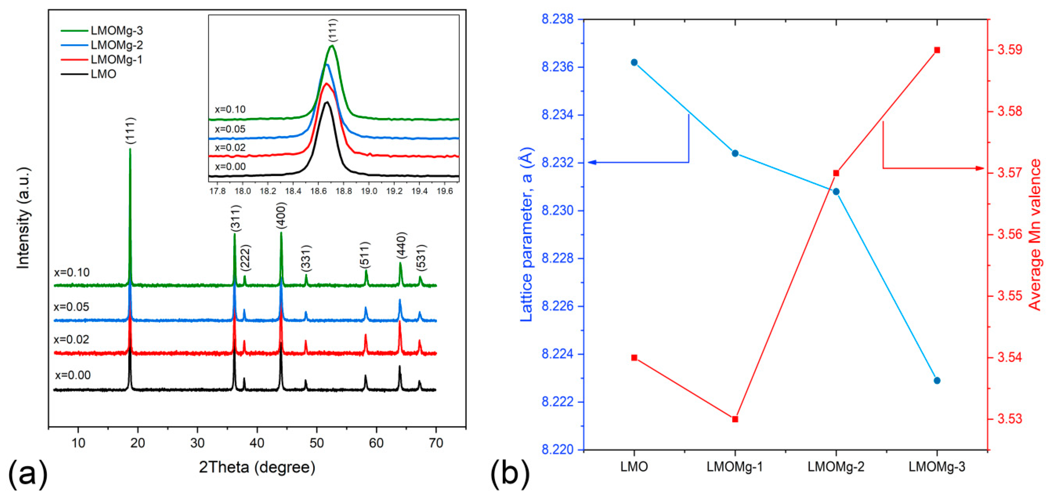 Nanomaterials 10 01409 g006