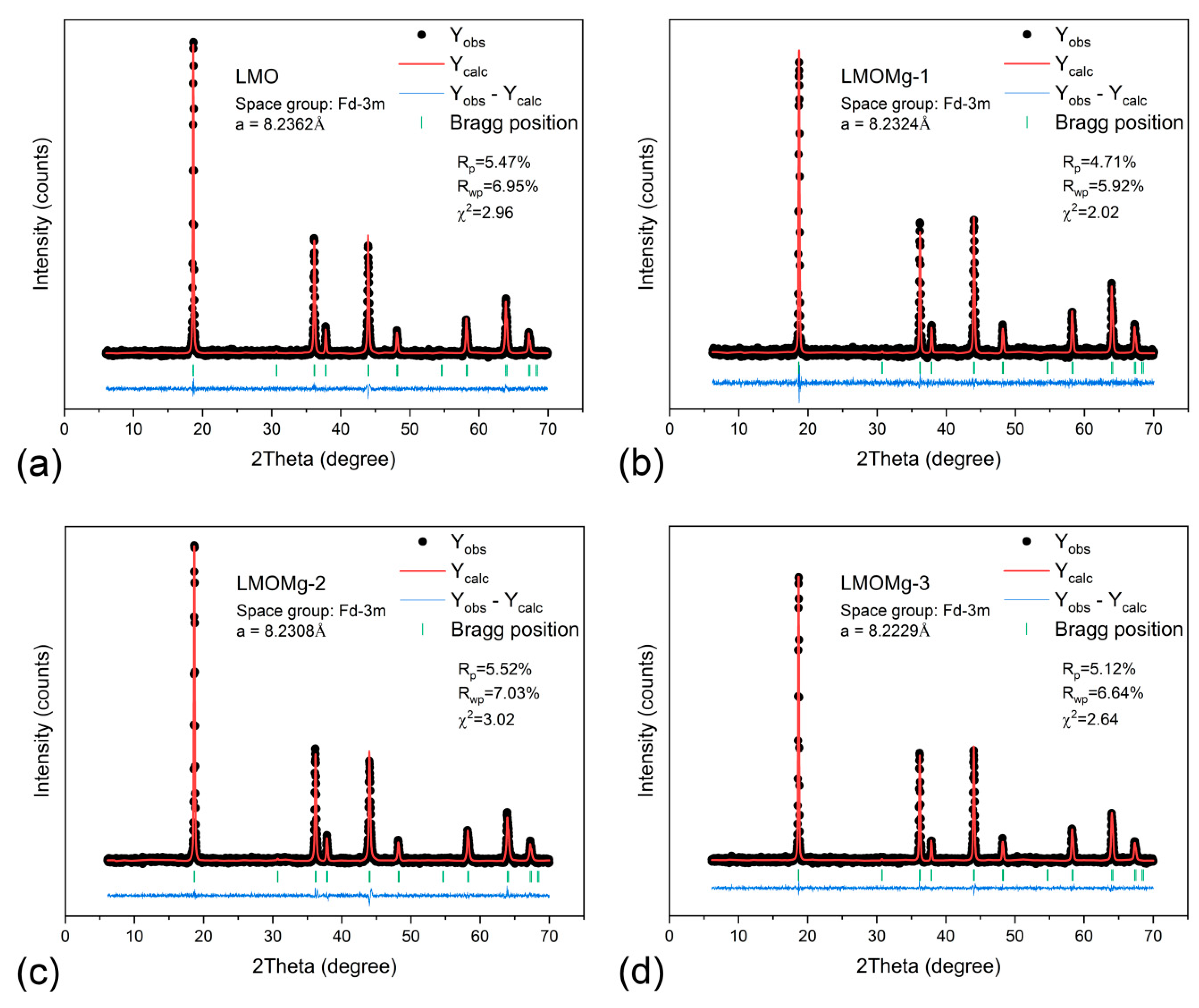 Nanomaterials 10 01409 g007