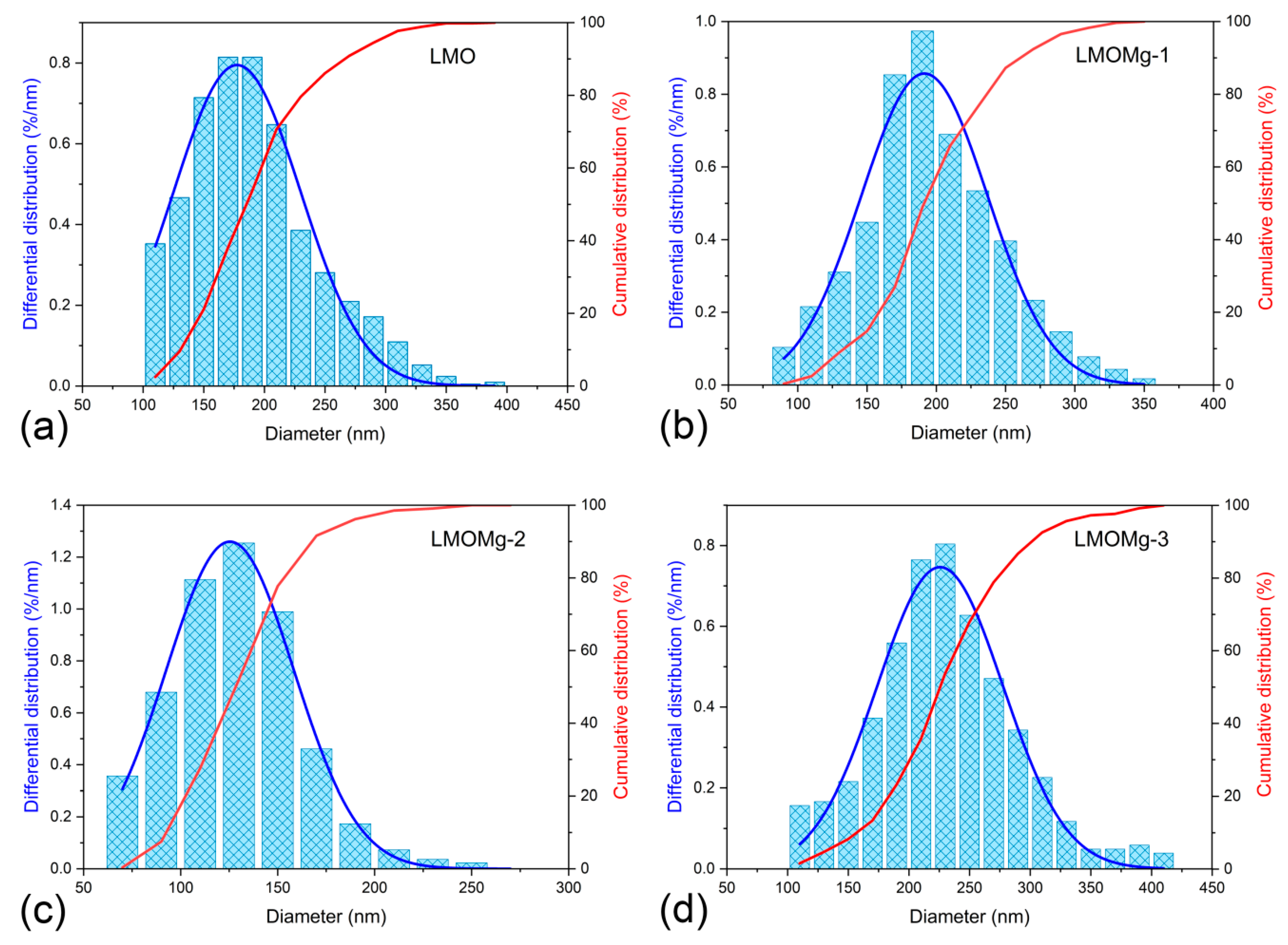 Nanomaterials 10 01409 g009