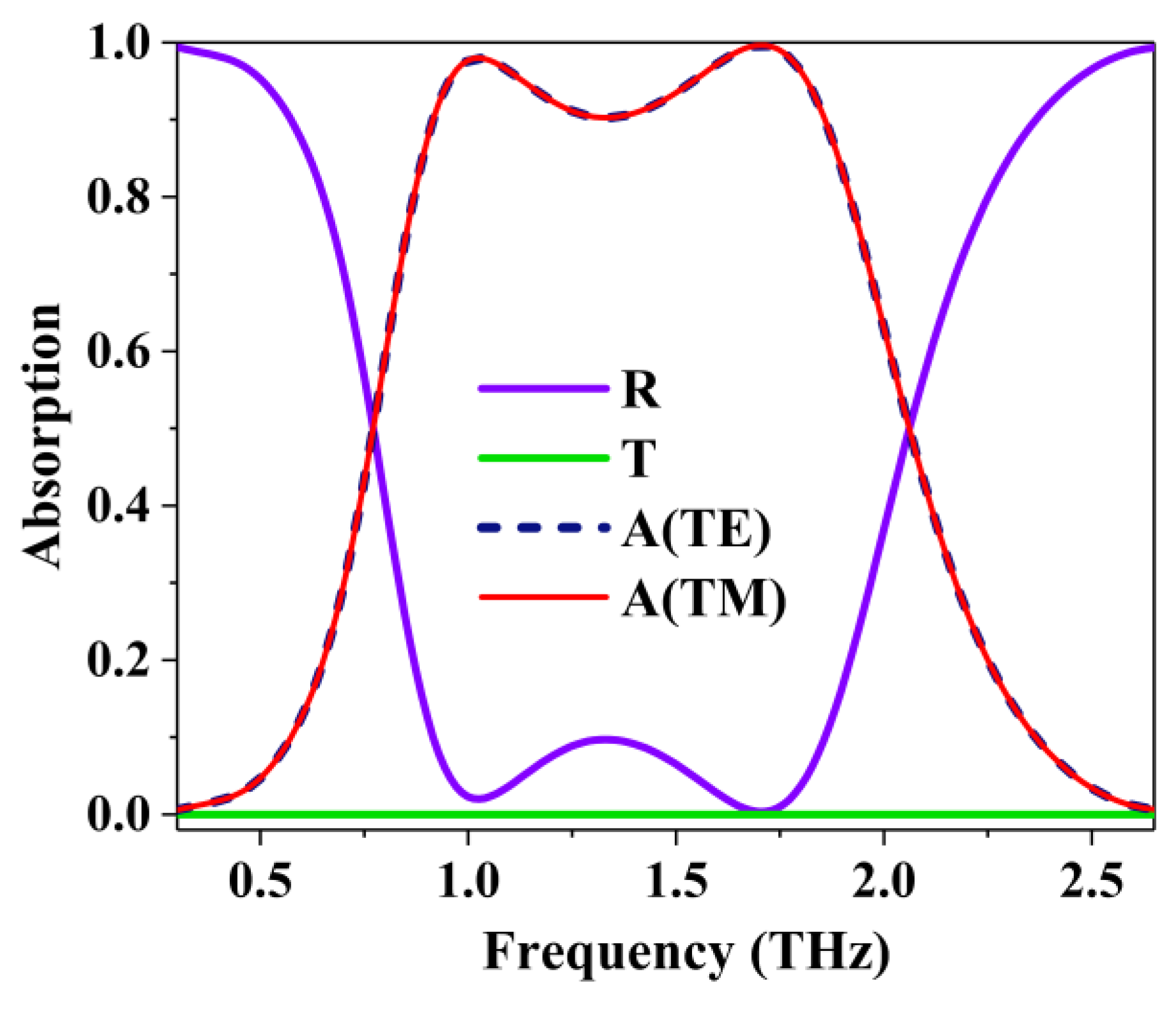 Nanomaterials 10 01410 g002