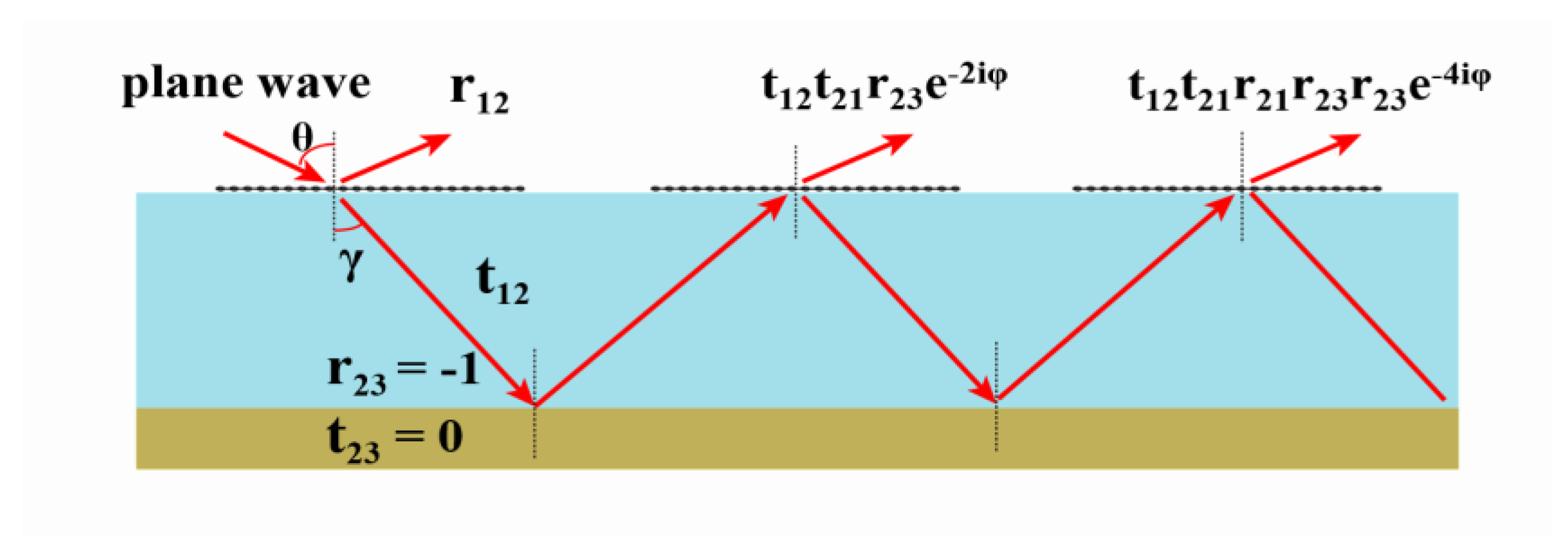 Nanomaterials 10 01410 g003