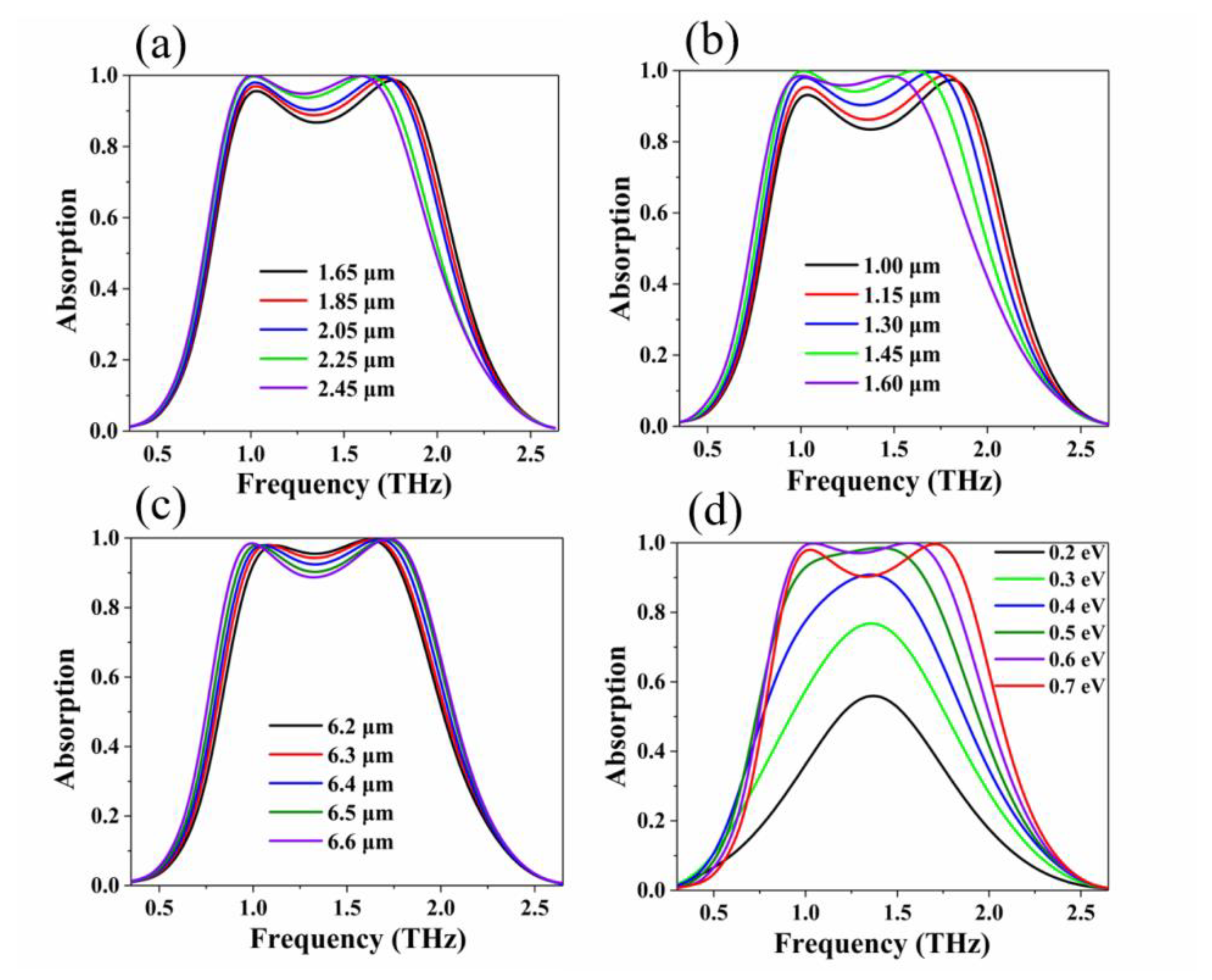 Nanomaterials 10 01410 g005