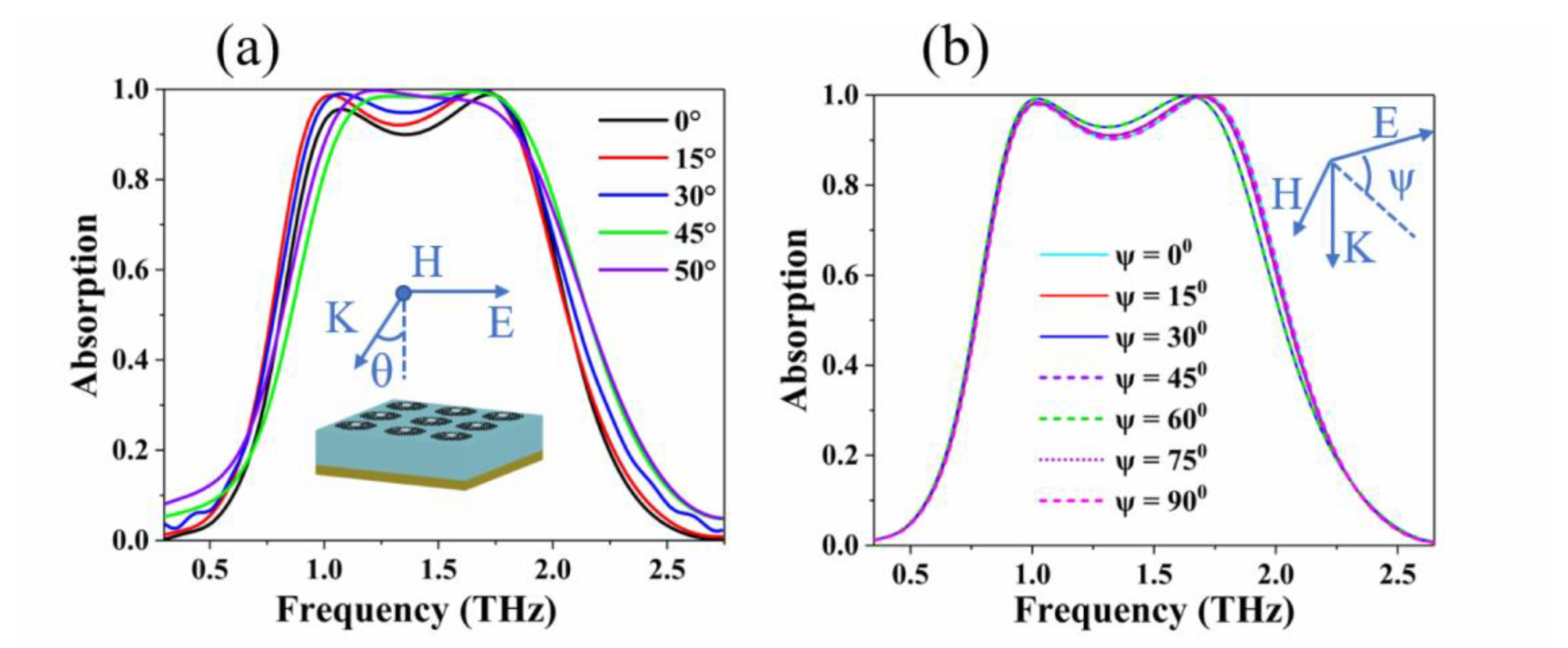 Nanomaterials 10 01410 g007