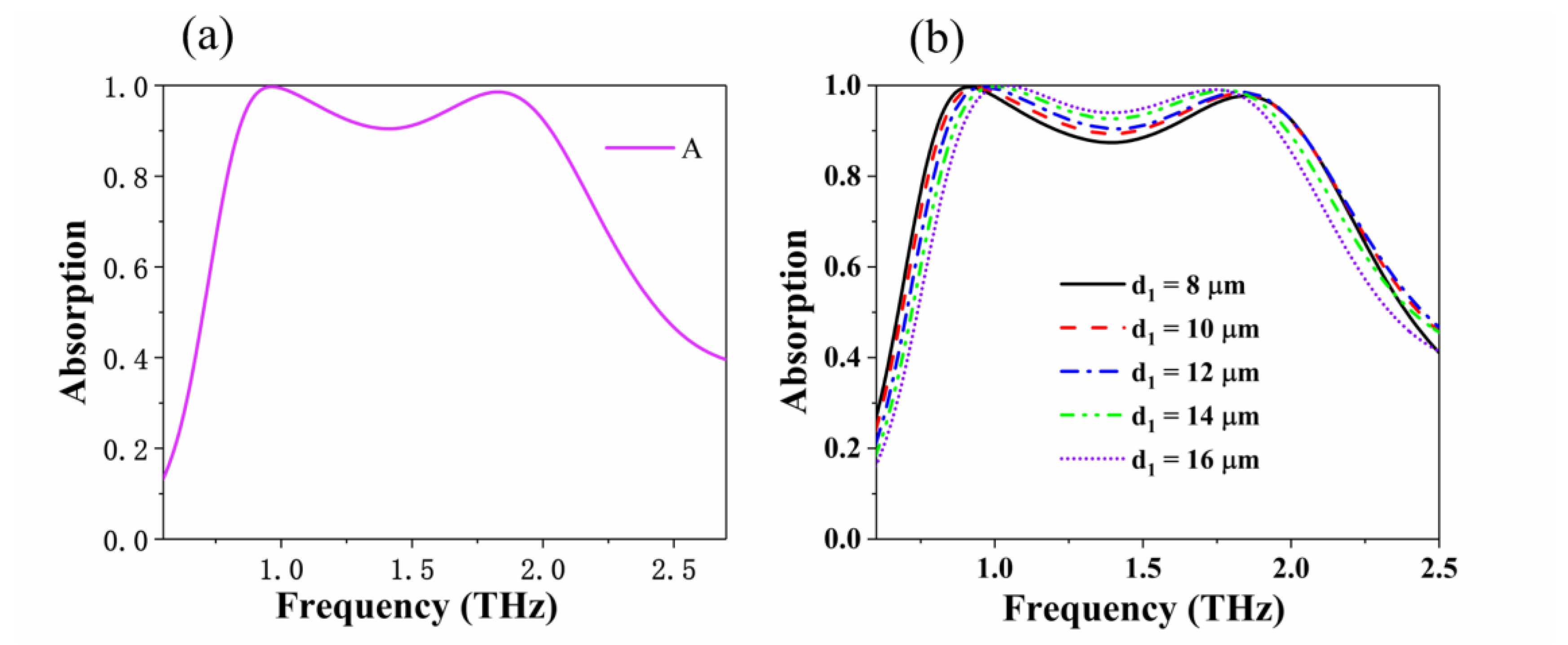 Nanomaterials 10 01410 g008