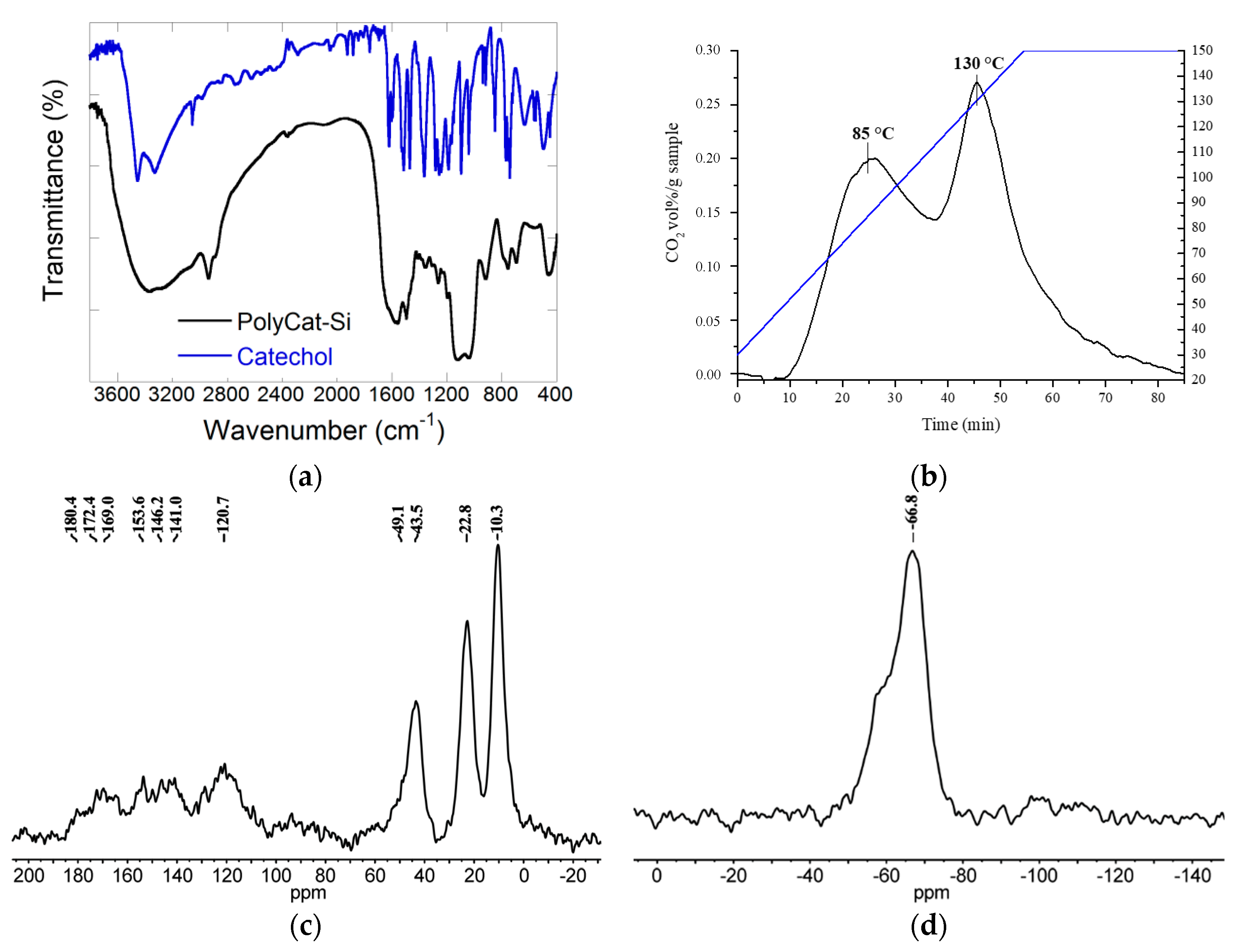 Nanomaterials 10 01416 g001 Nanomaterials 10 01416 g001
