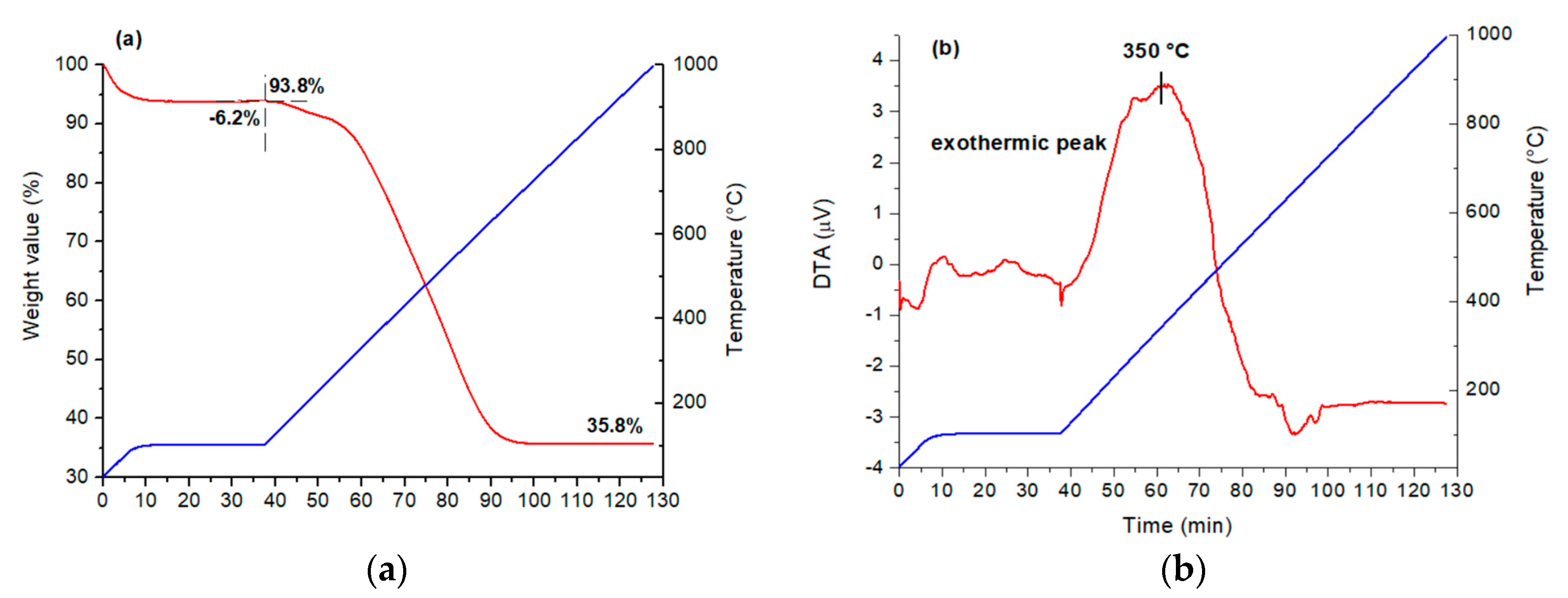 Nanomaterials 10 01416 g003 Nanomaterials 10 01416 g003