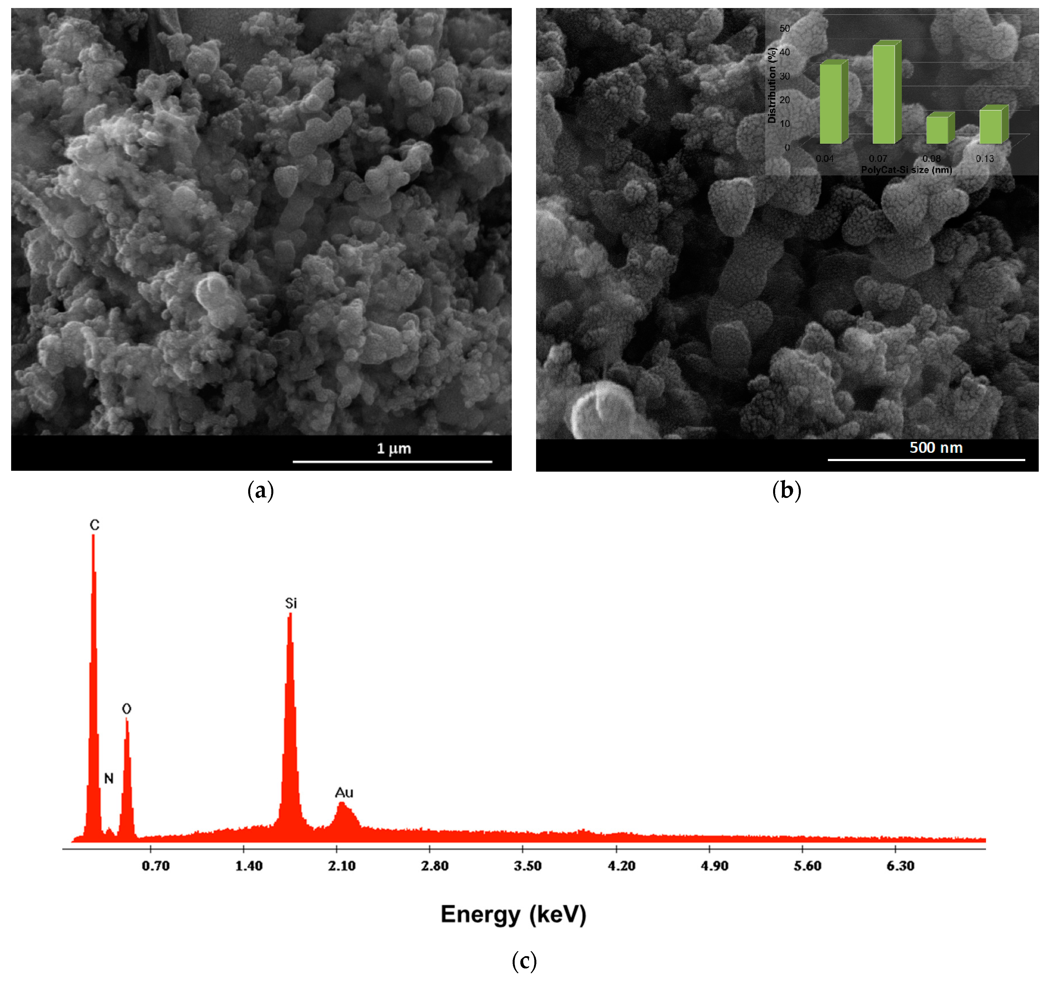 Nanomaterials 10 01416 g006 Nanomaterials 10 01416 g006