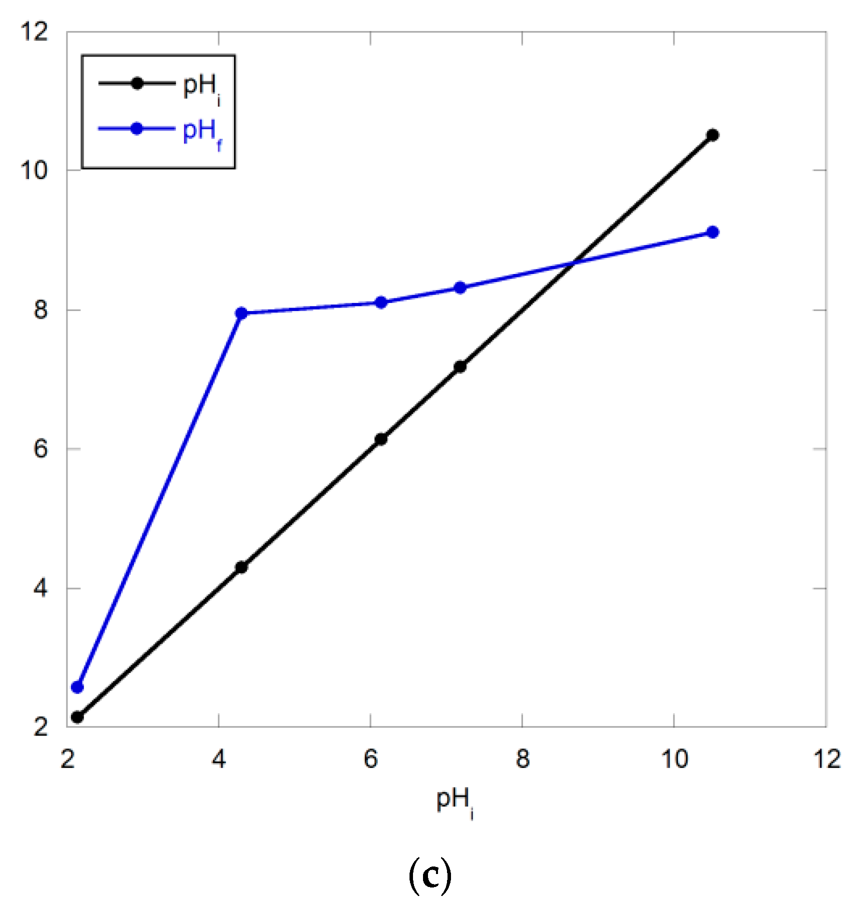 Nanomaterials 10 01416 g007b Nanomaterials 10 01416 g007b